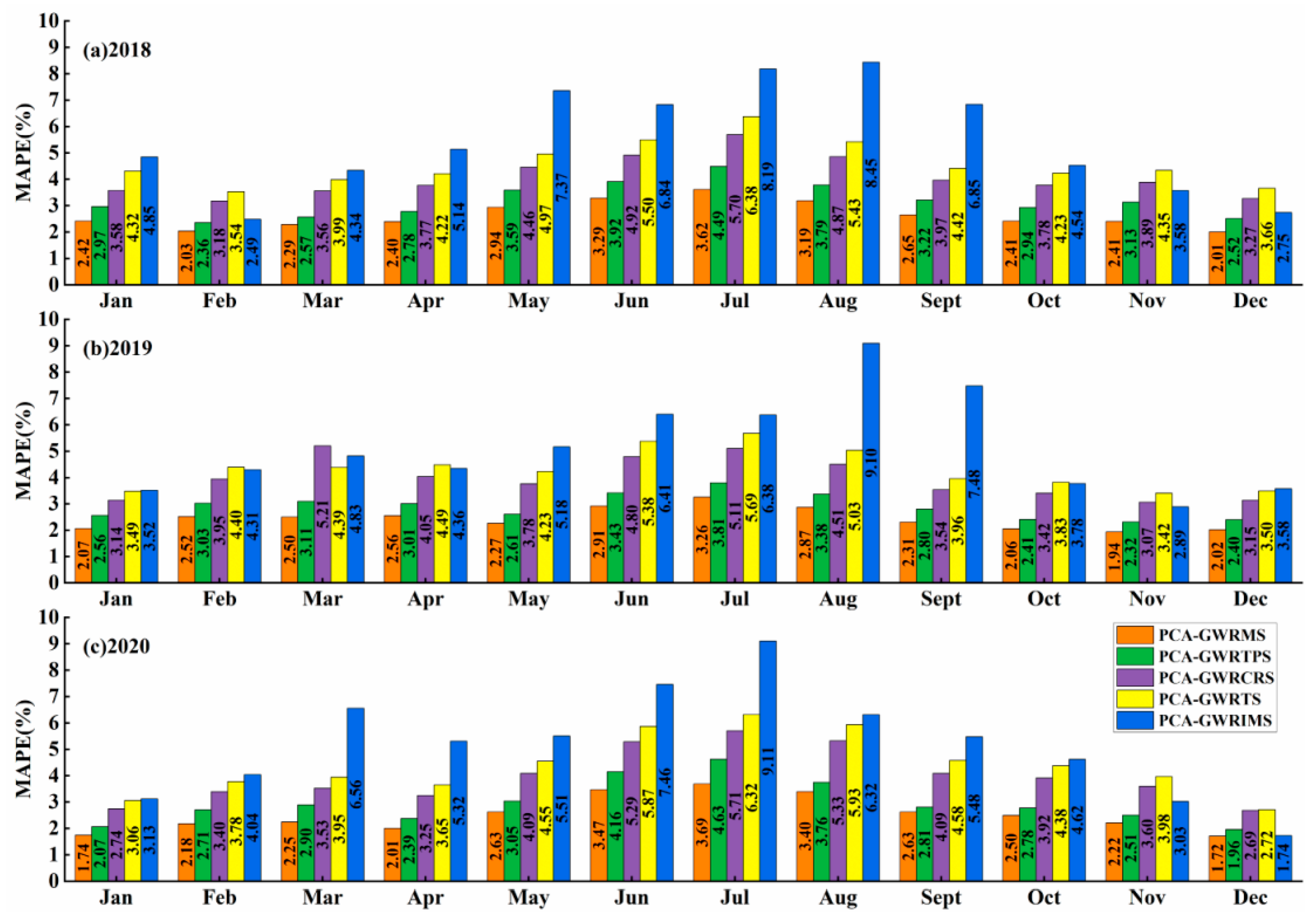 Remotesensing 14 05626 g010