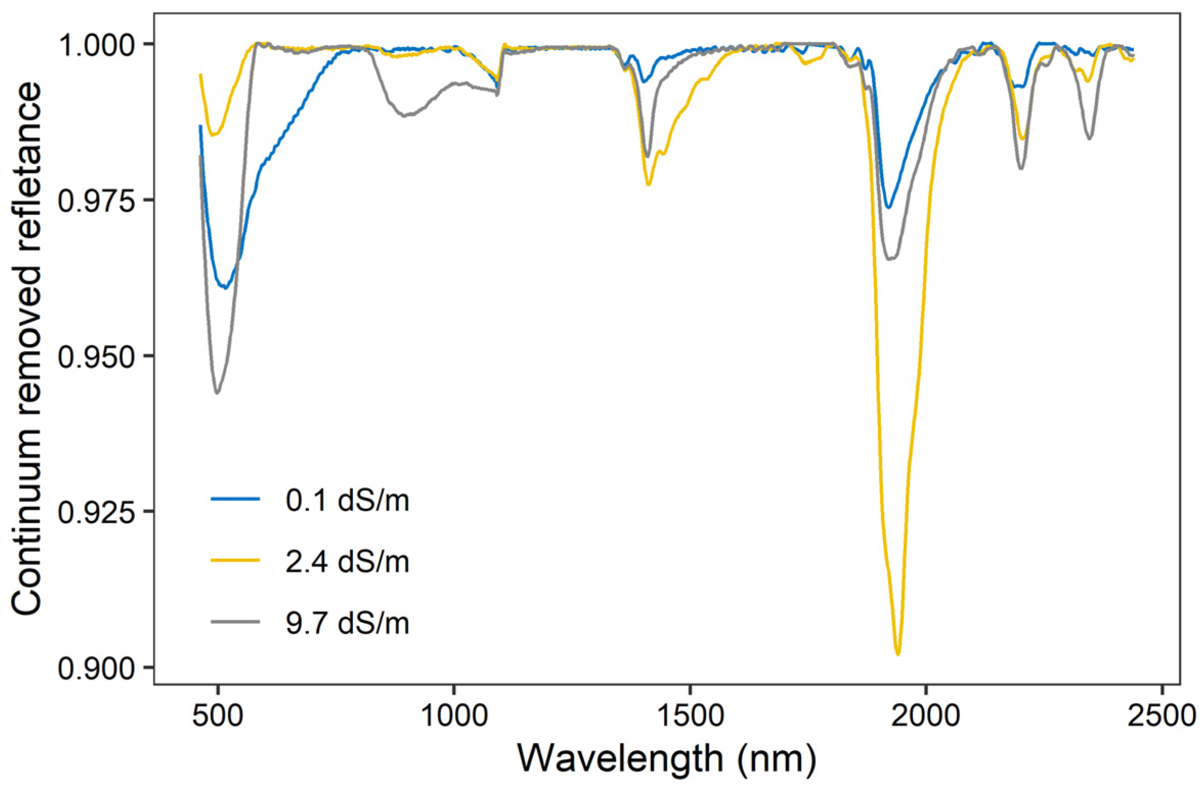 Remotesensing 14 05627 g002