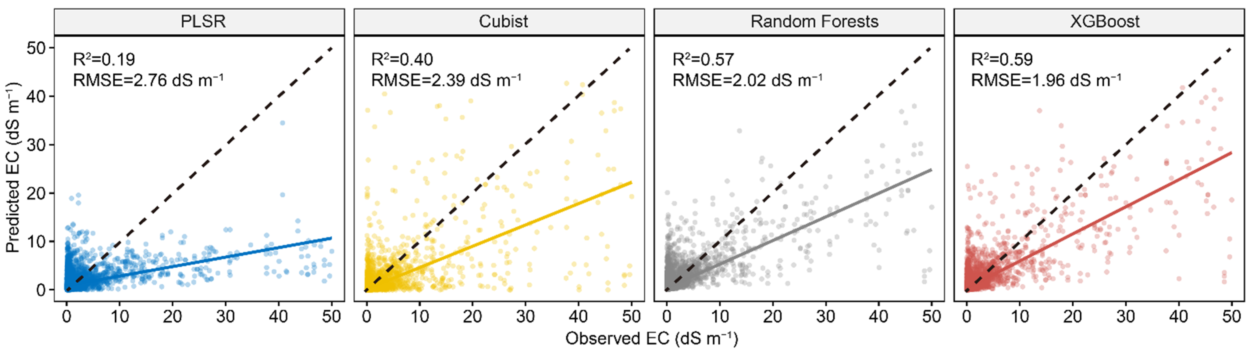 Remotesensing 14 05627 g004