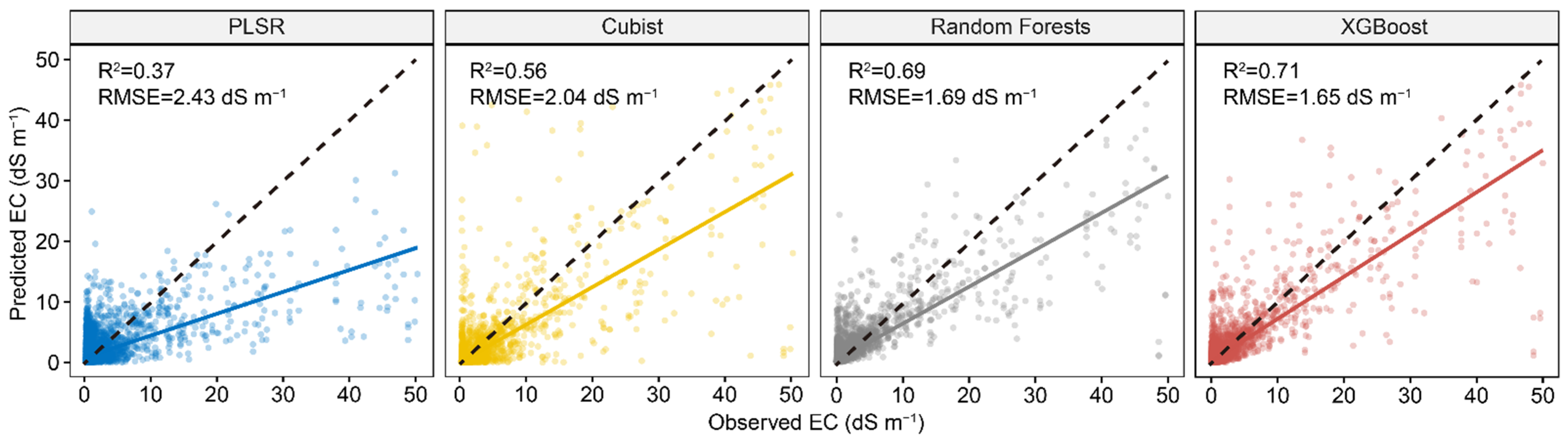 Remotesensing 14 05627 g005