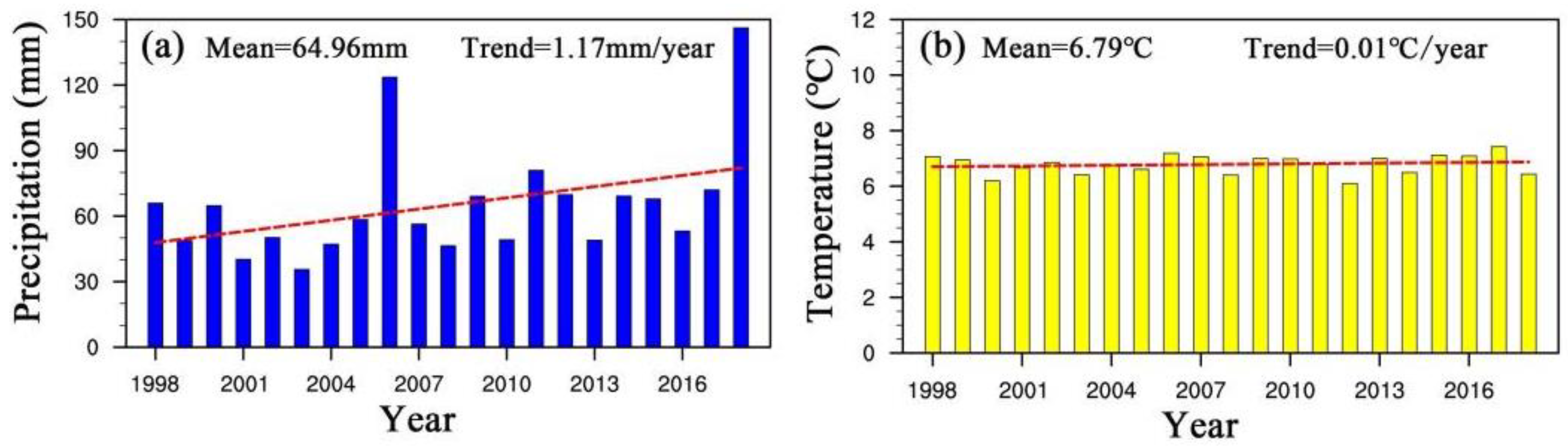 Remotesensing 14 05628 g002