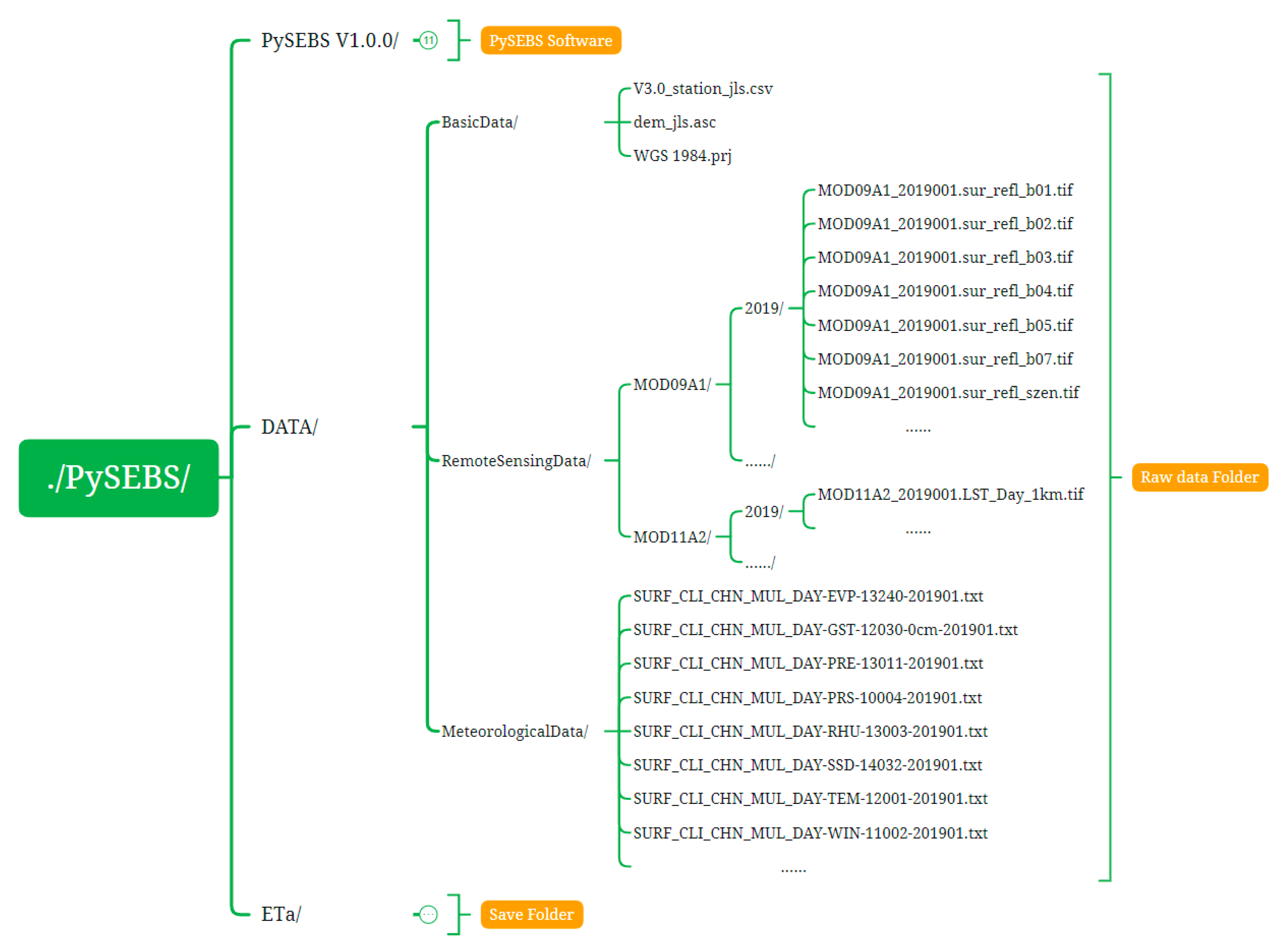 Remotesensing 14 05629 g003 Remotesensing 14 05629 g003