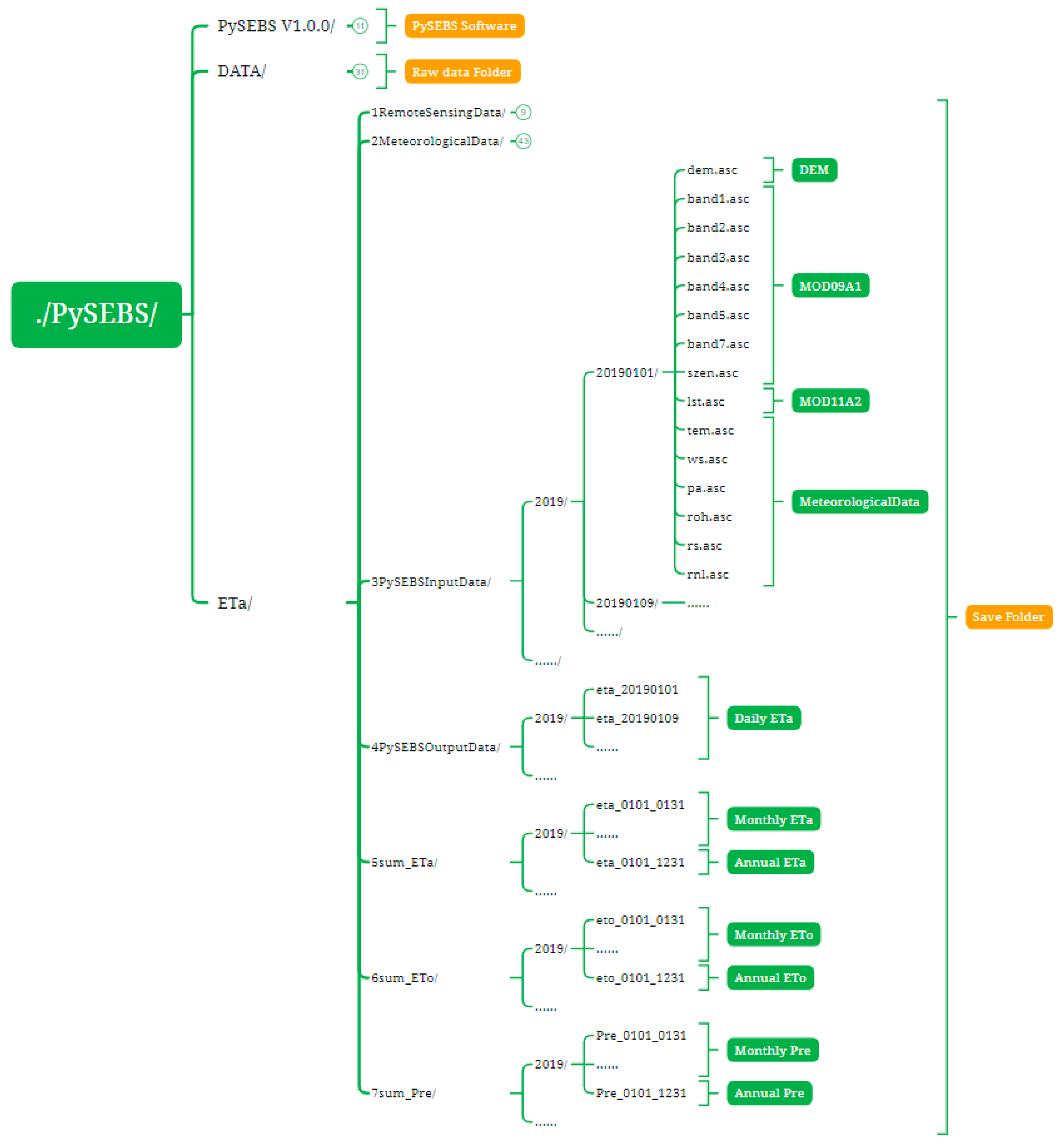 Remotesensing 14 05629 g006 Remotesensing 14 05629 g006