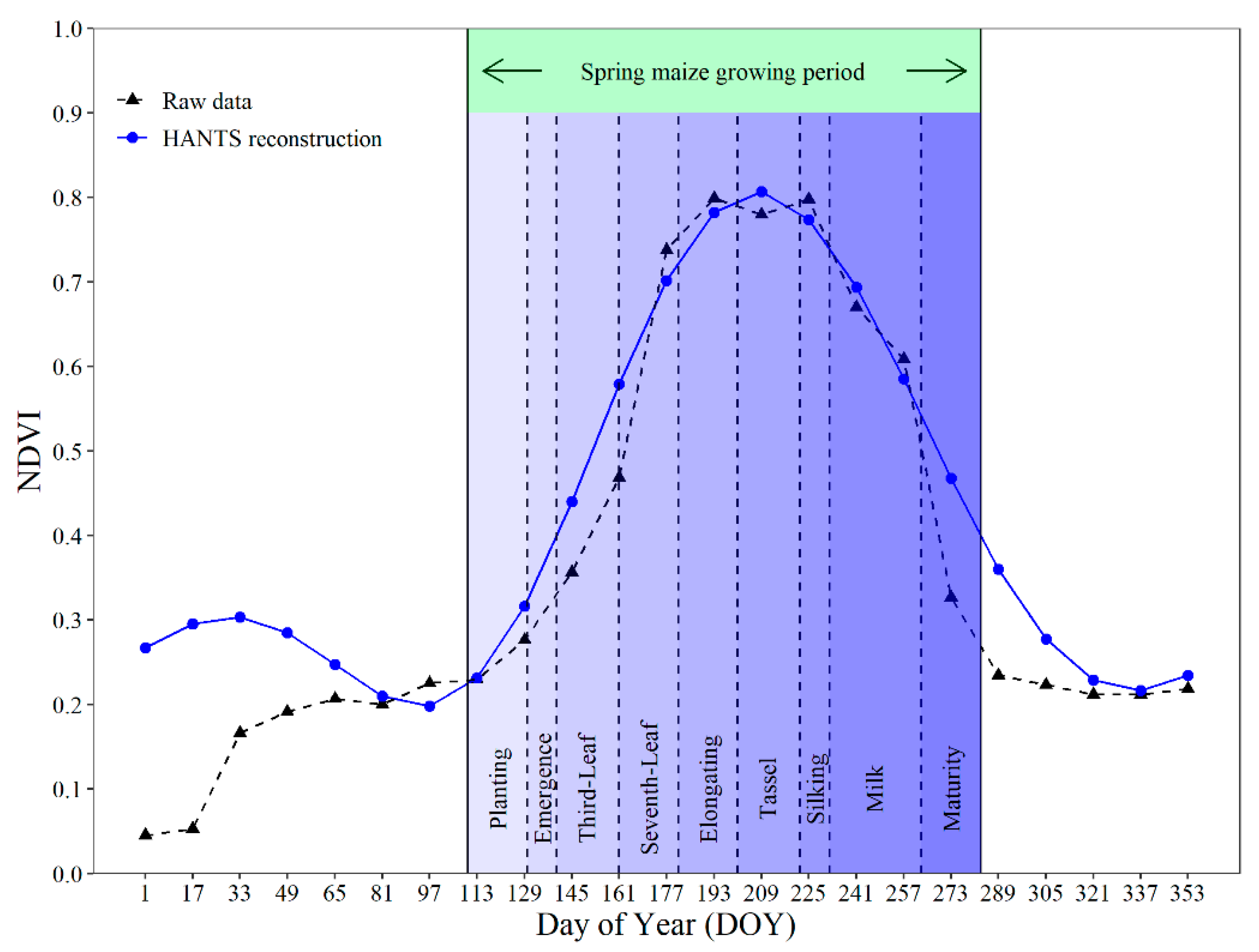 Remotesensing 14 05629 g008 Remotesensing 14 05629 g008
