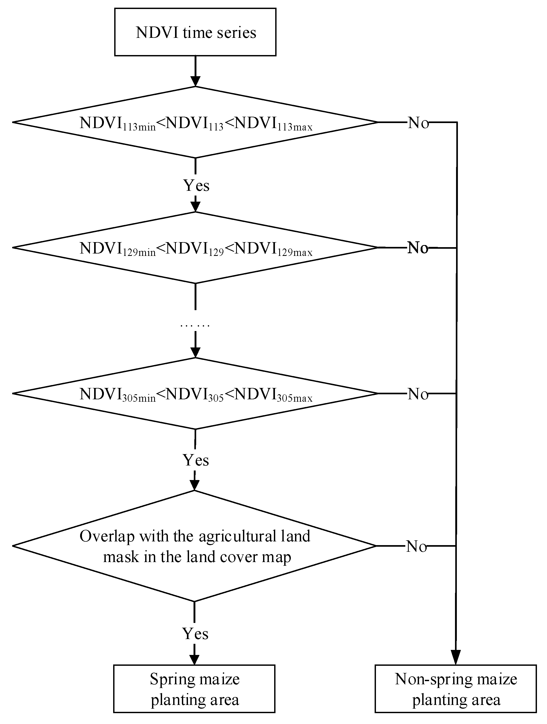 Remotesensing 14 05629 g009 Remotesensing 14 05629 g009