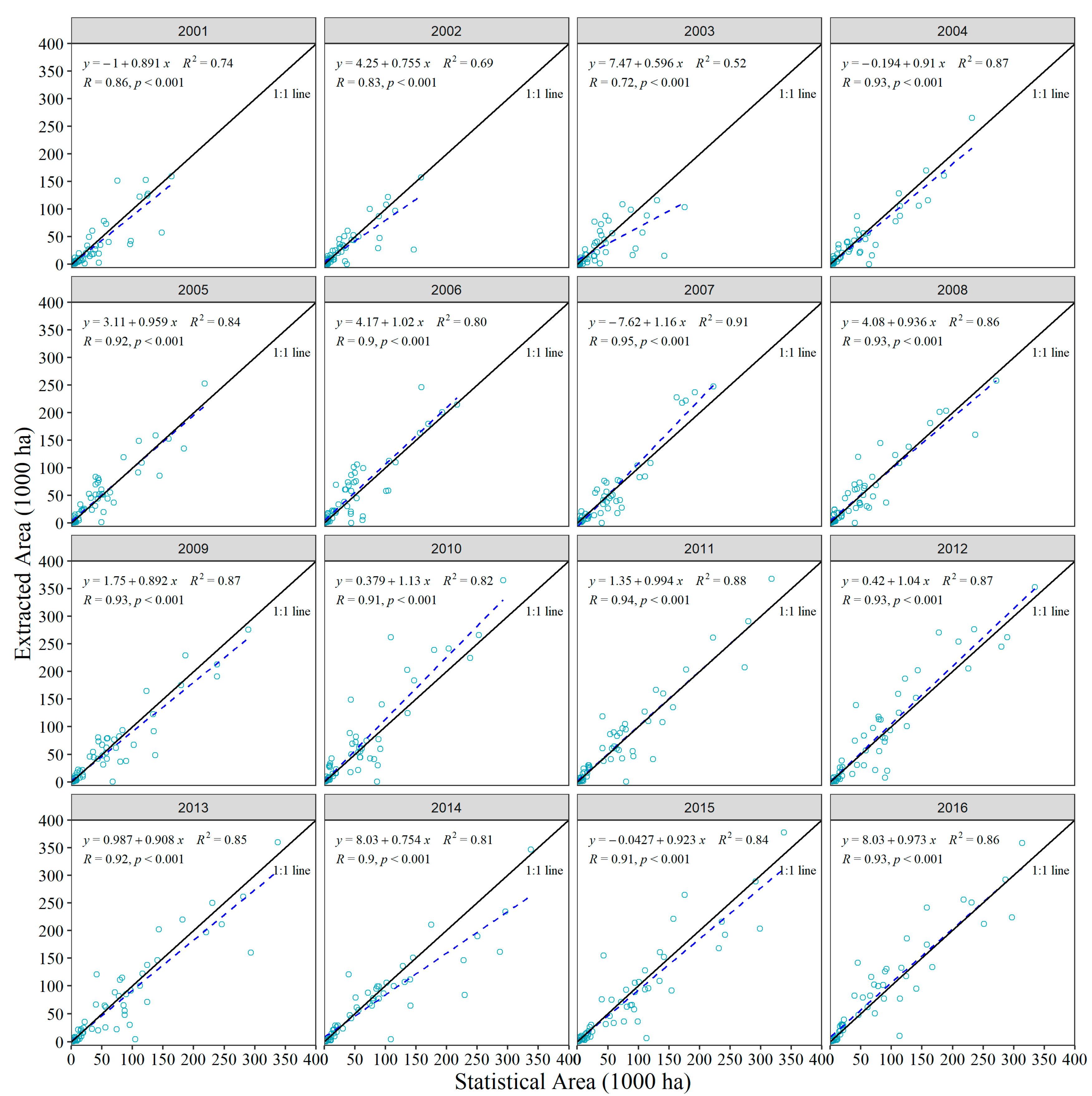 Remotesensing 14 05629 g010 Remotesensing 14 05629 g010