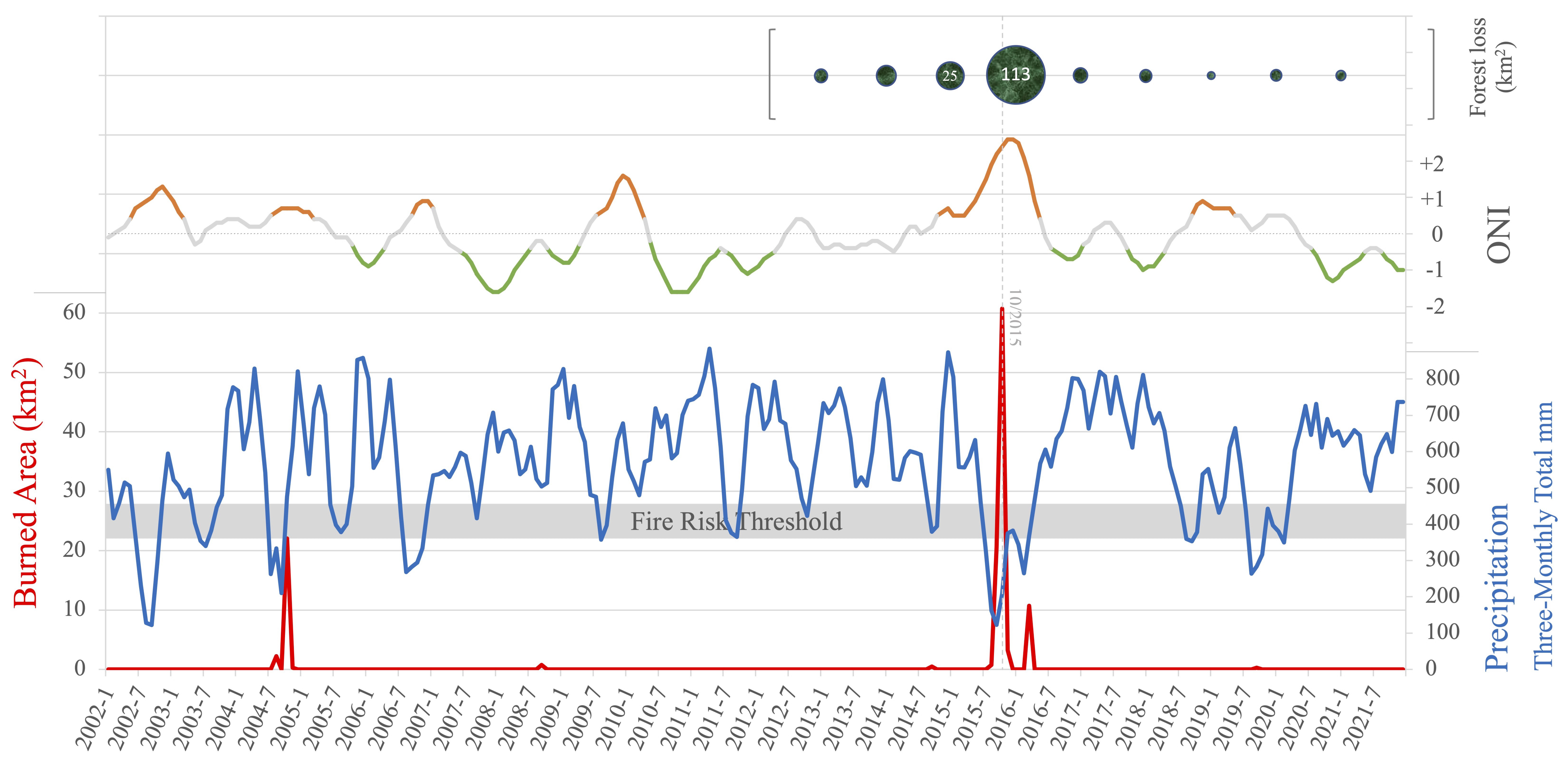 Remotesensing 14 05630 g007