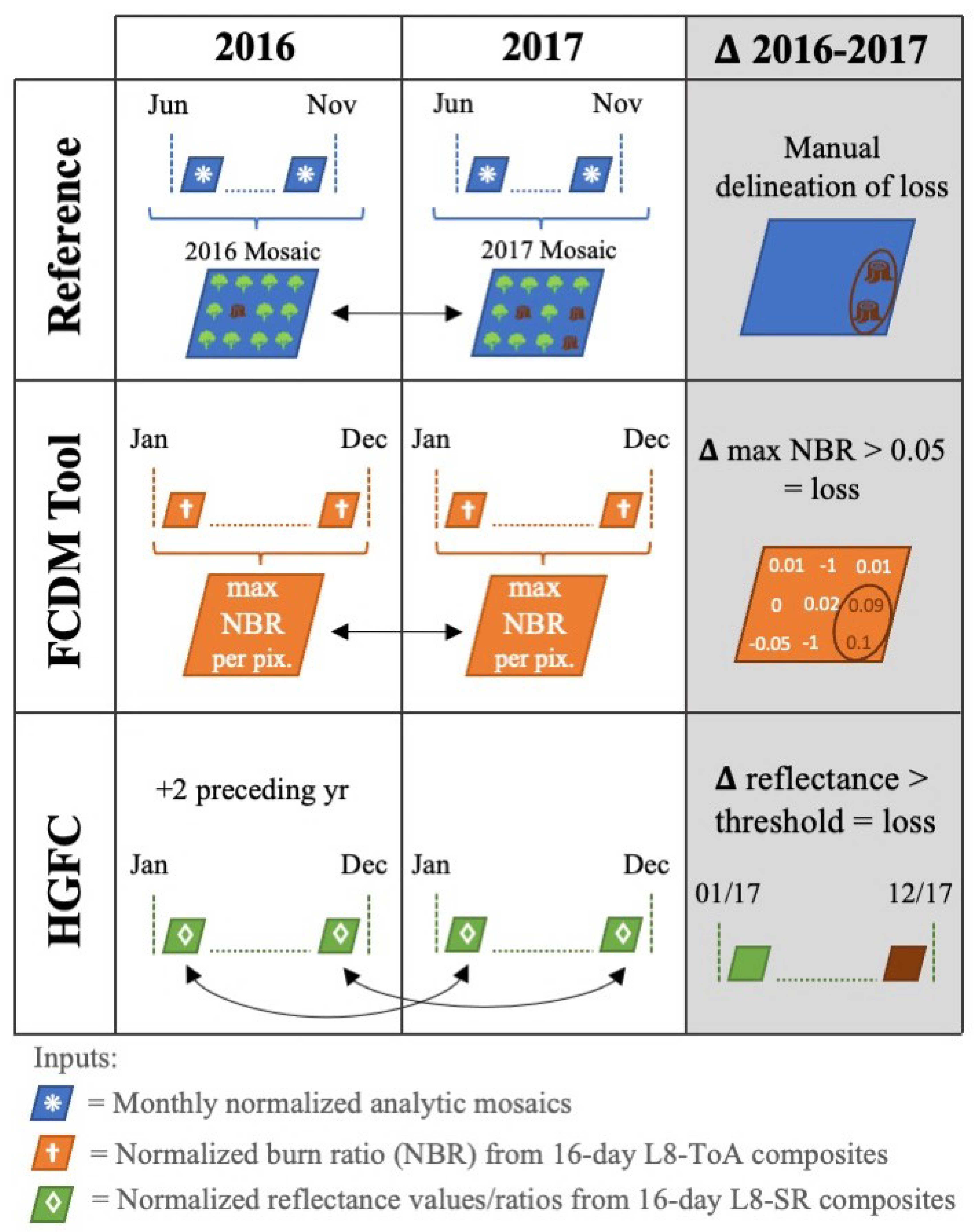 Remotesensing 14 05630 g0a1