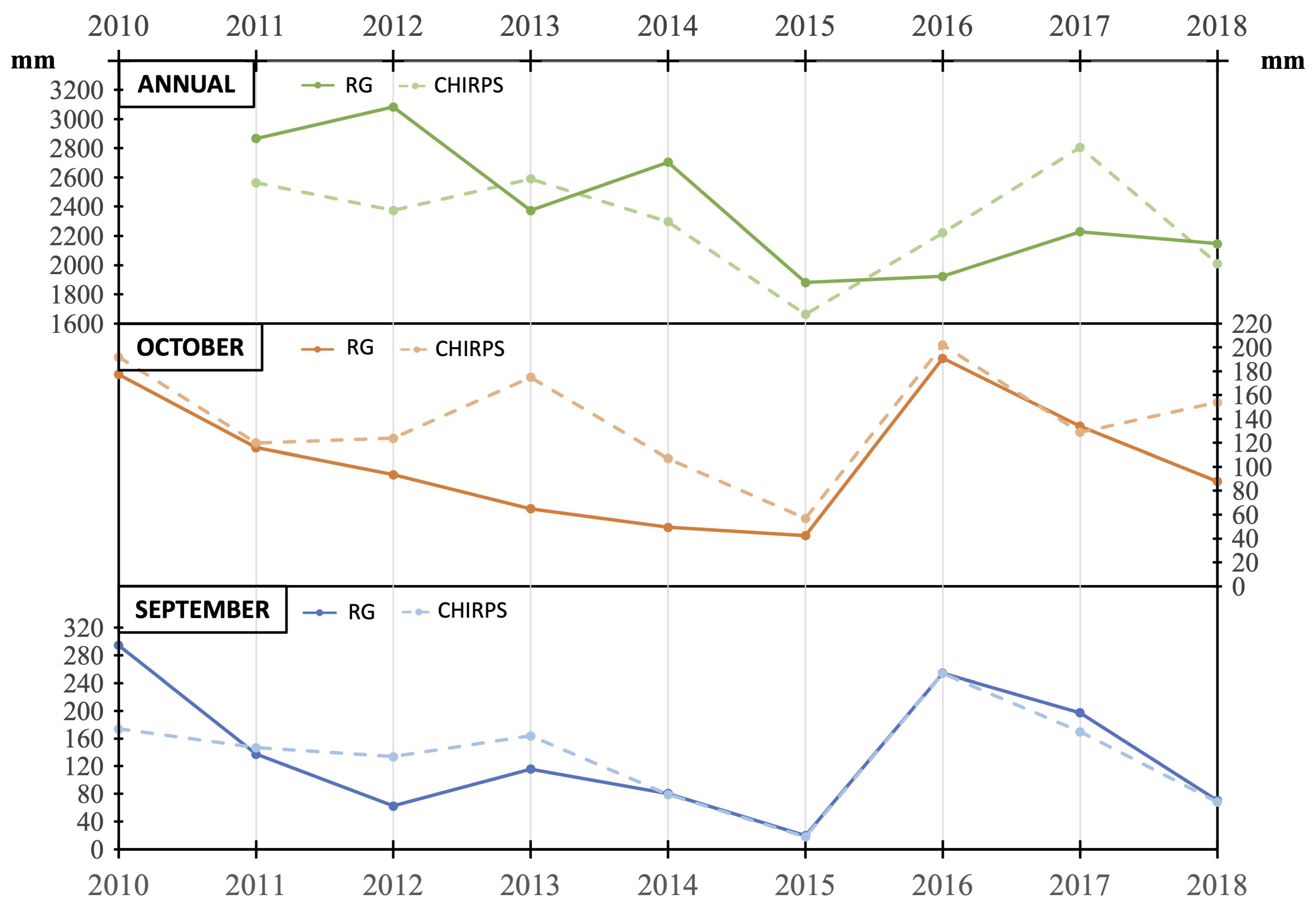 Remotesensing 14 05630 g0a2
