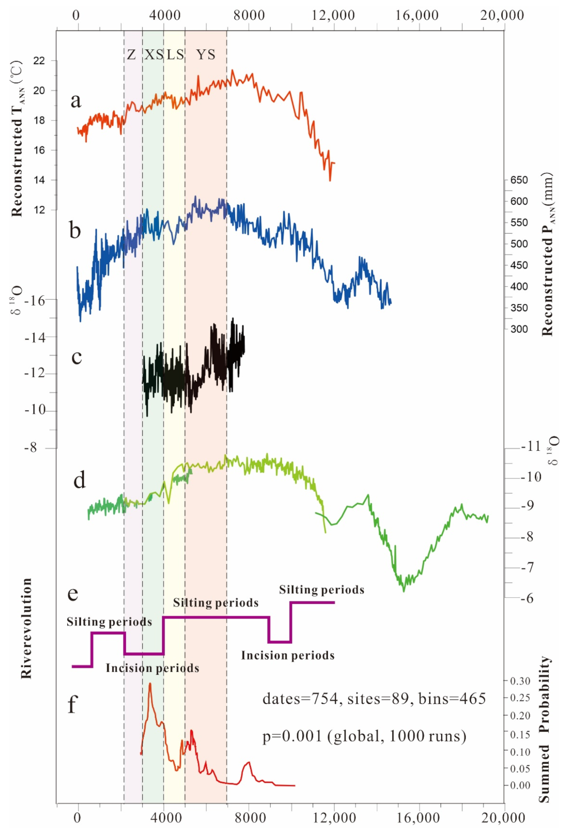 Remotesensing 14 05631 g006