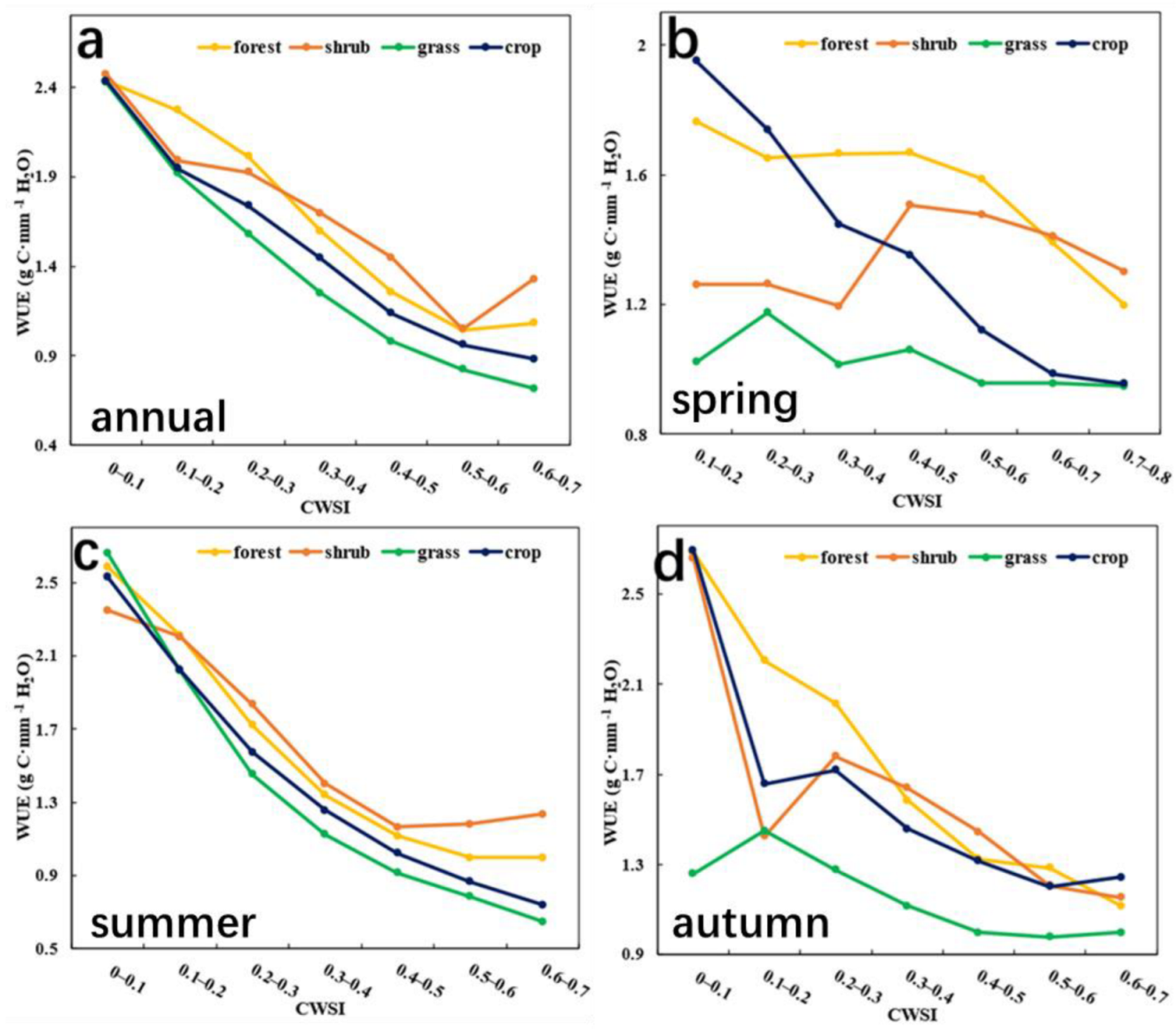 Remotesensing 14 05632 g005 Remotesensing 14 05632 g005
