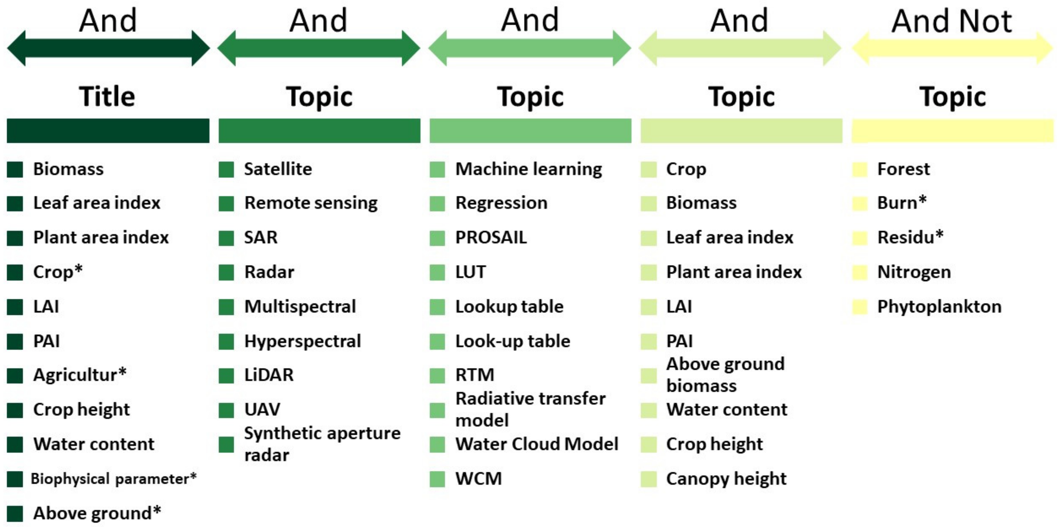 Remotesensing 14 05633 g001 Remotesensing 14 05633 g001