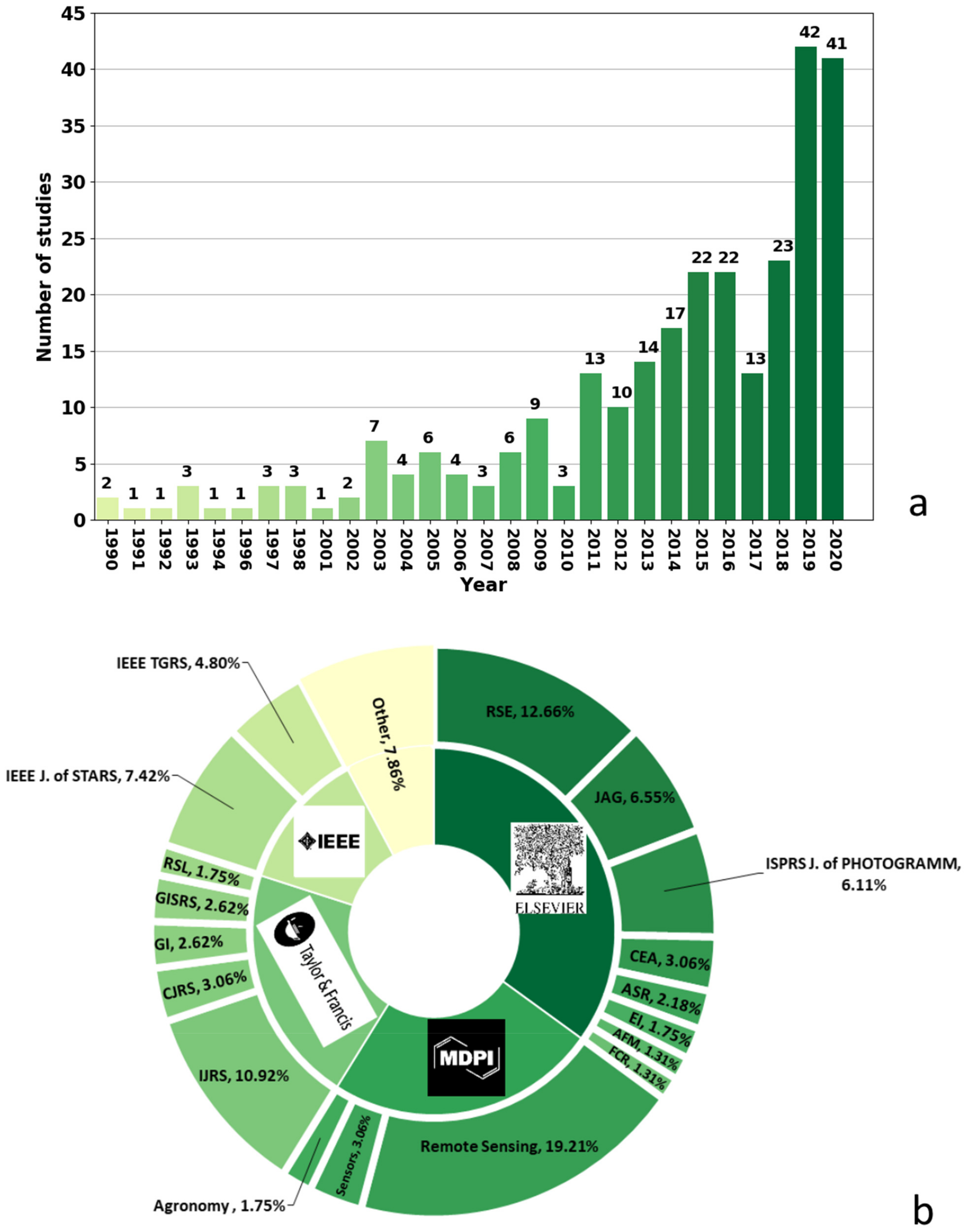 Remotesensing 14 05633 g004 Remotesensing 14 05633 g004