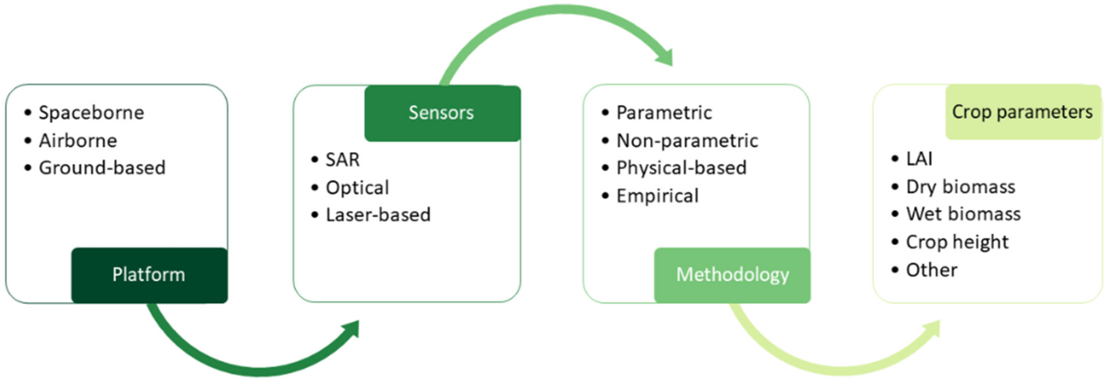Remotesensing 14 05633 g007 Remotesensing 14 05633 g007