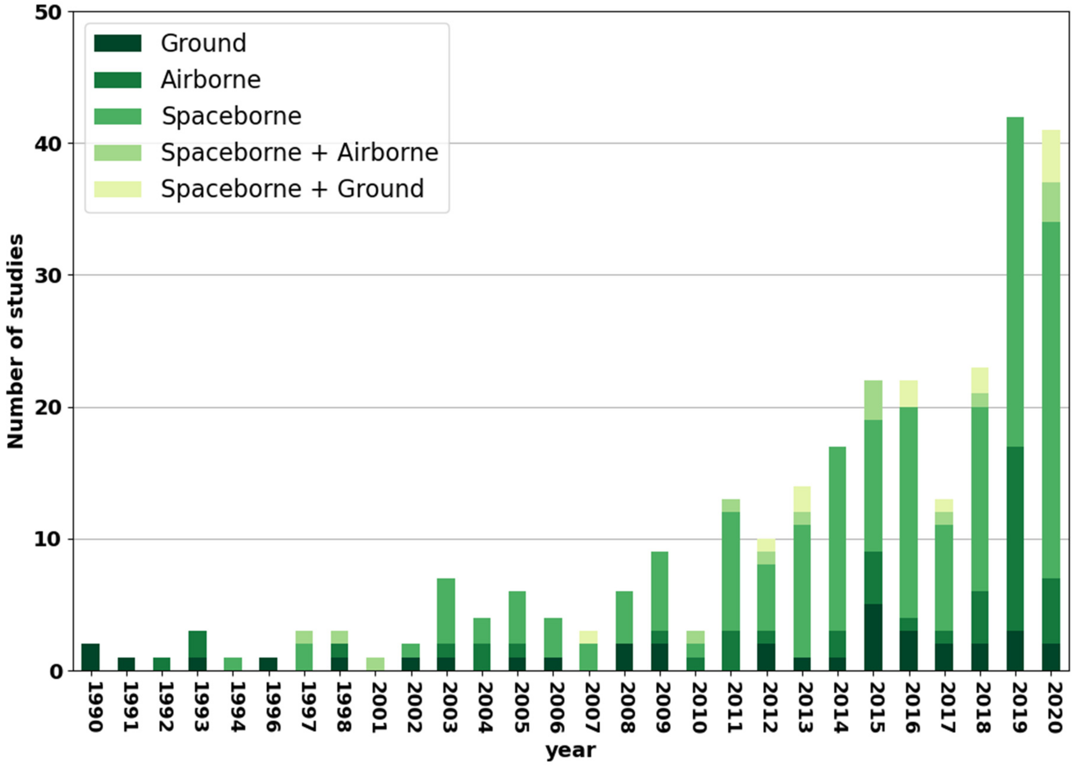 Remotesensing 14 05633 g008 Remotesensing 14 05633 g008