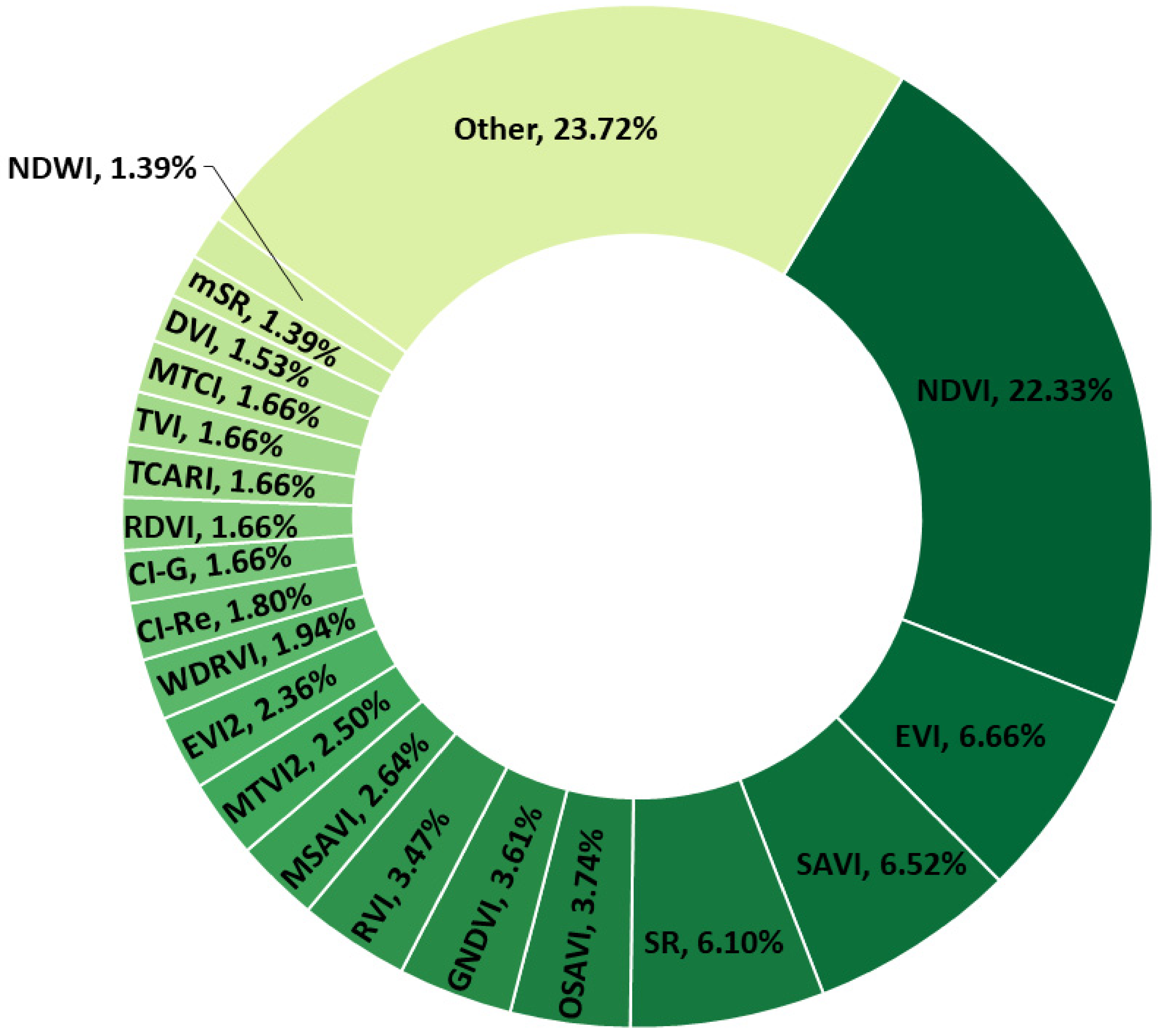 Remotesensing 14 05633 g010 Remotesensing 14 05633 g010