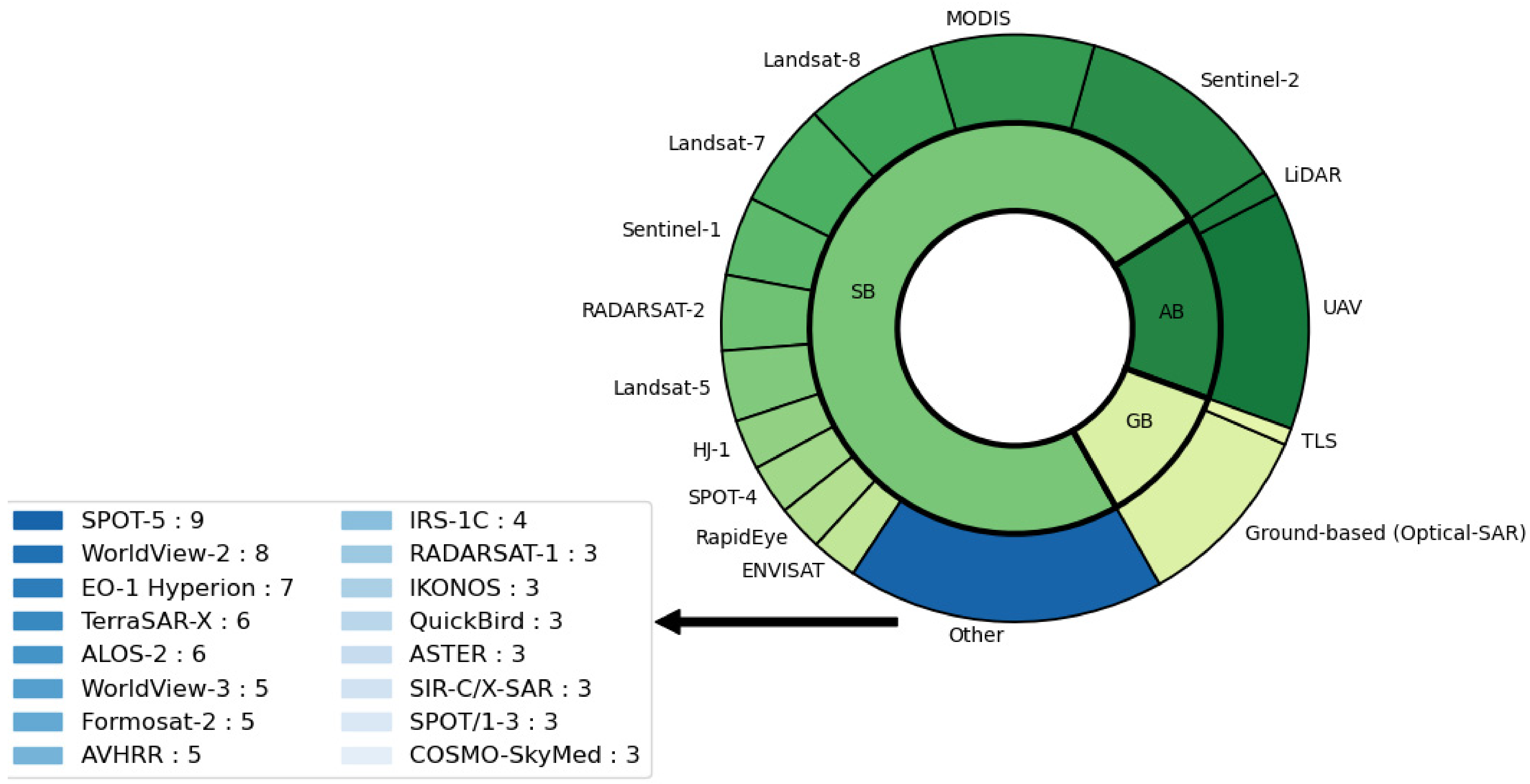 Remotesensing 14 05633 g012 Remotesensing 14 05633 g012