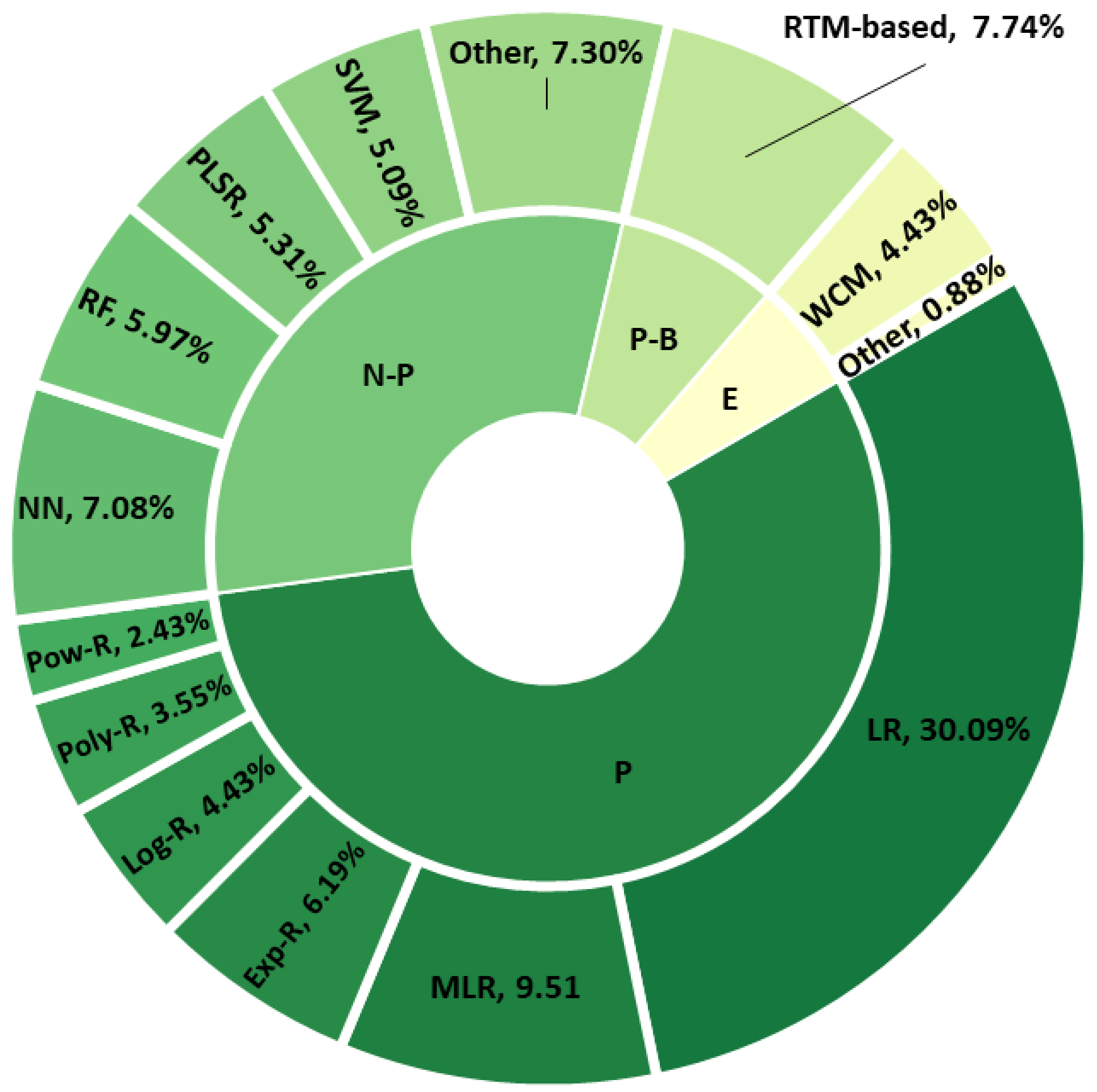 Remotesensing 14 05633 g013 Remotesensing 14 05633 g013