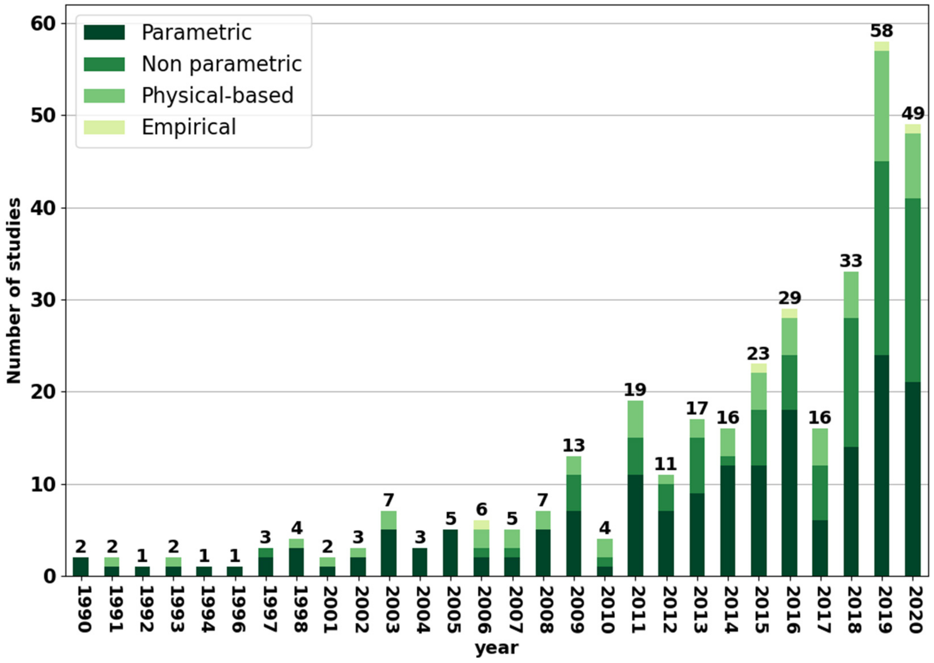Remotesensing 14 05633 g014 Remotesensing 14 05633 g014