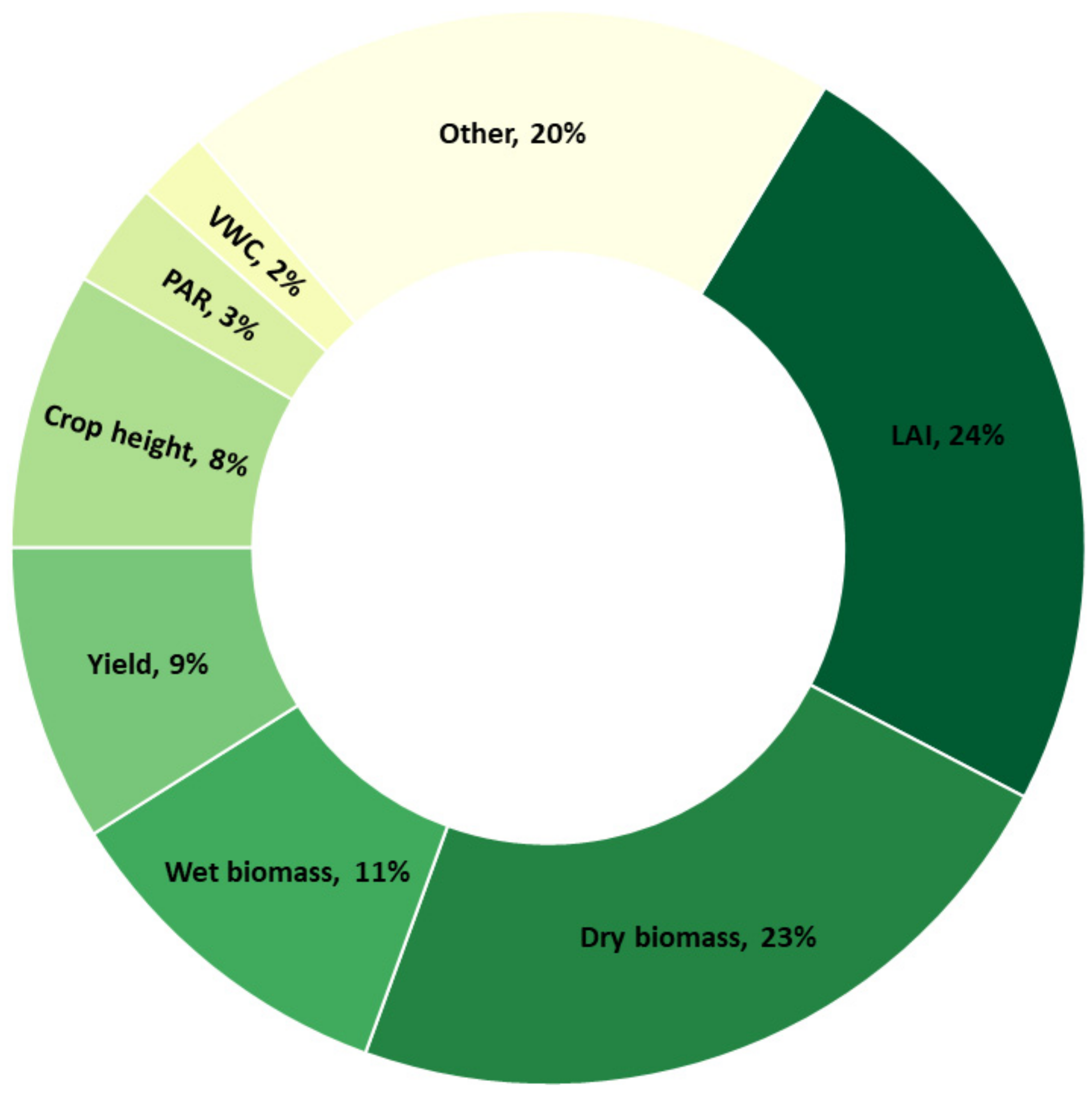 Remotesensing 14 05633 g015 Remotesensing 14 05633 g015