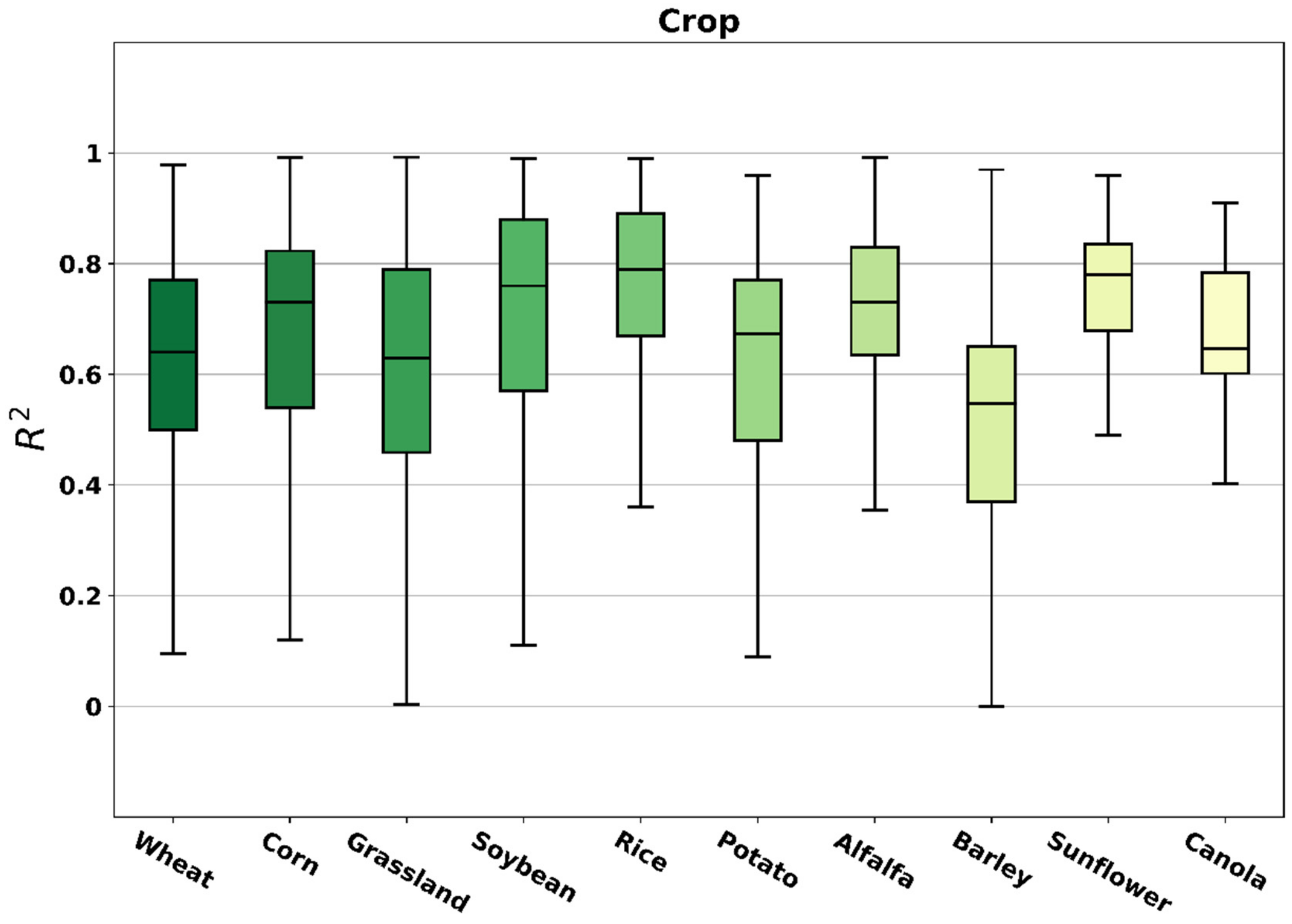 Remotesensing 14 05633 g016 Remotesensing 14 05633 g016