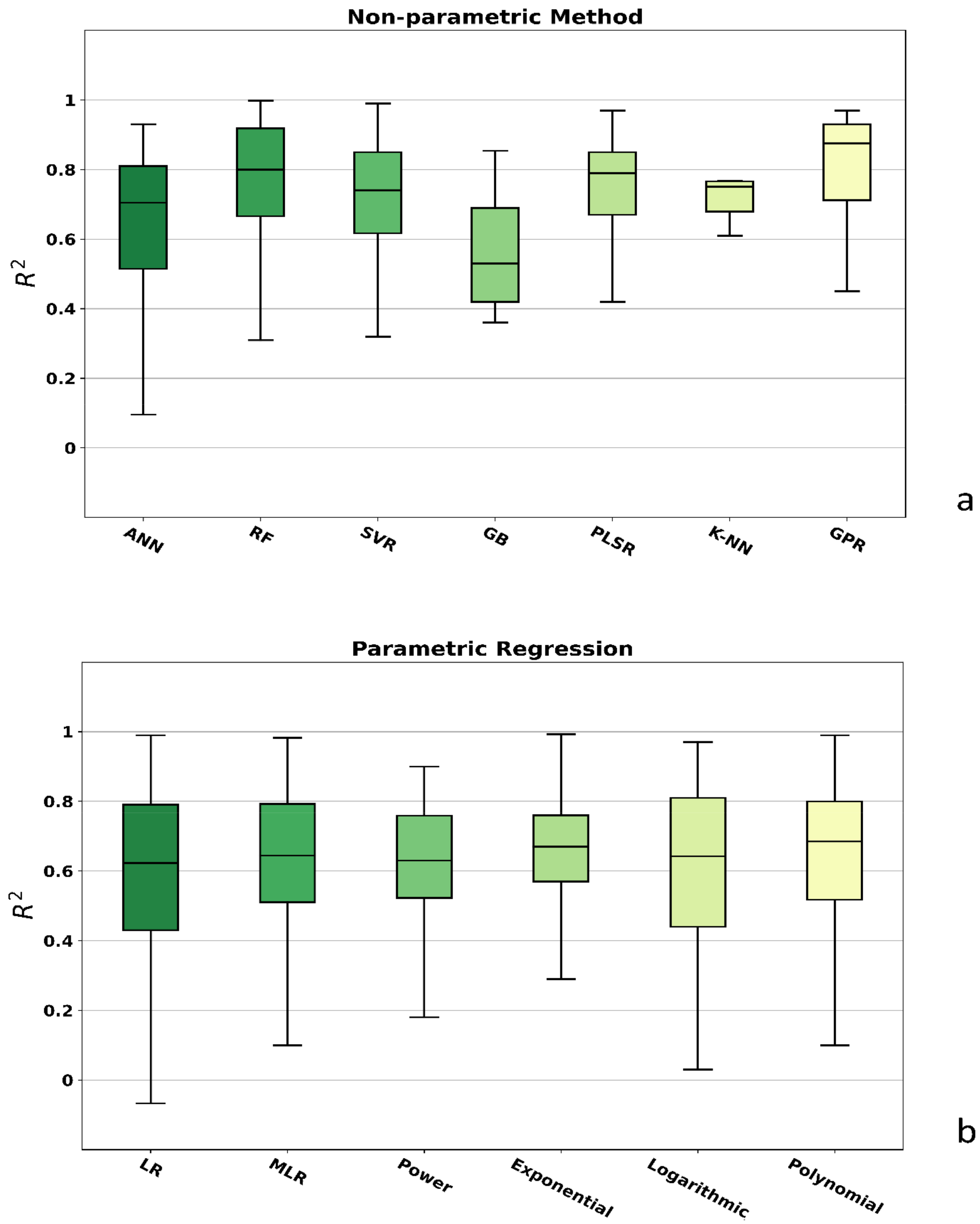 Remotesensing 14 05633 g017 Remotesensing 14 05633 g017