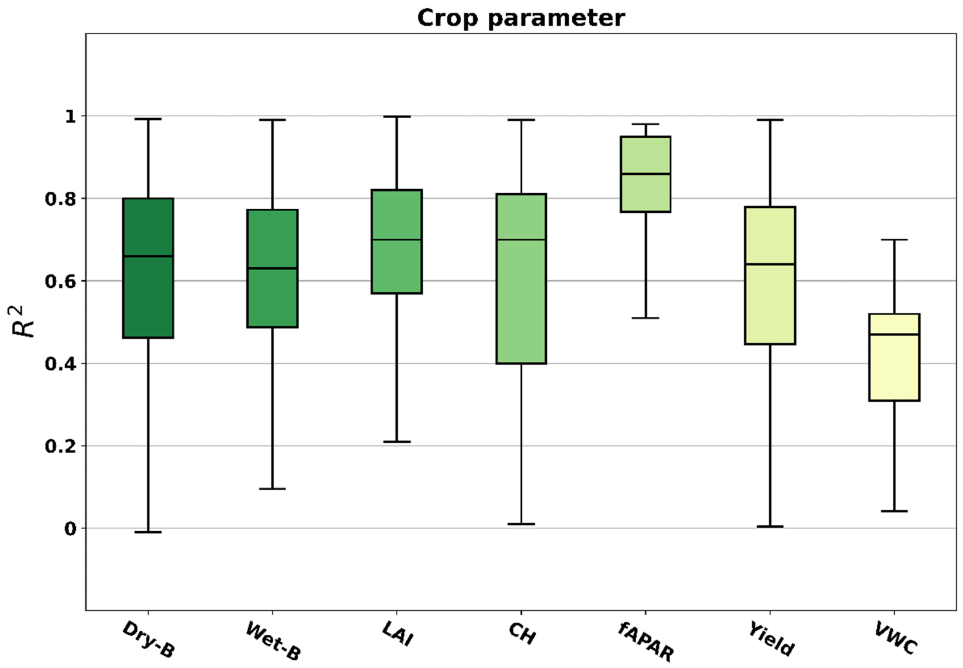 Remotesensing 14 05633 g018 Remotesensing 14 05633 g018