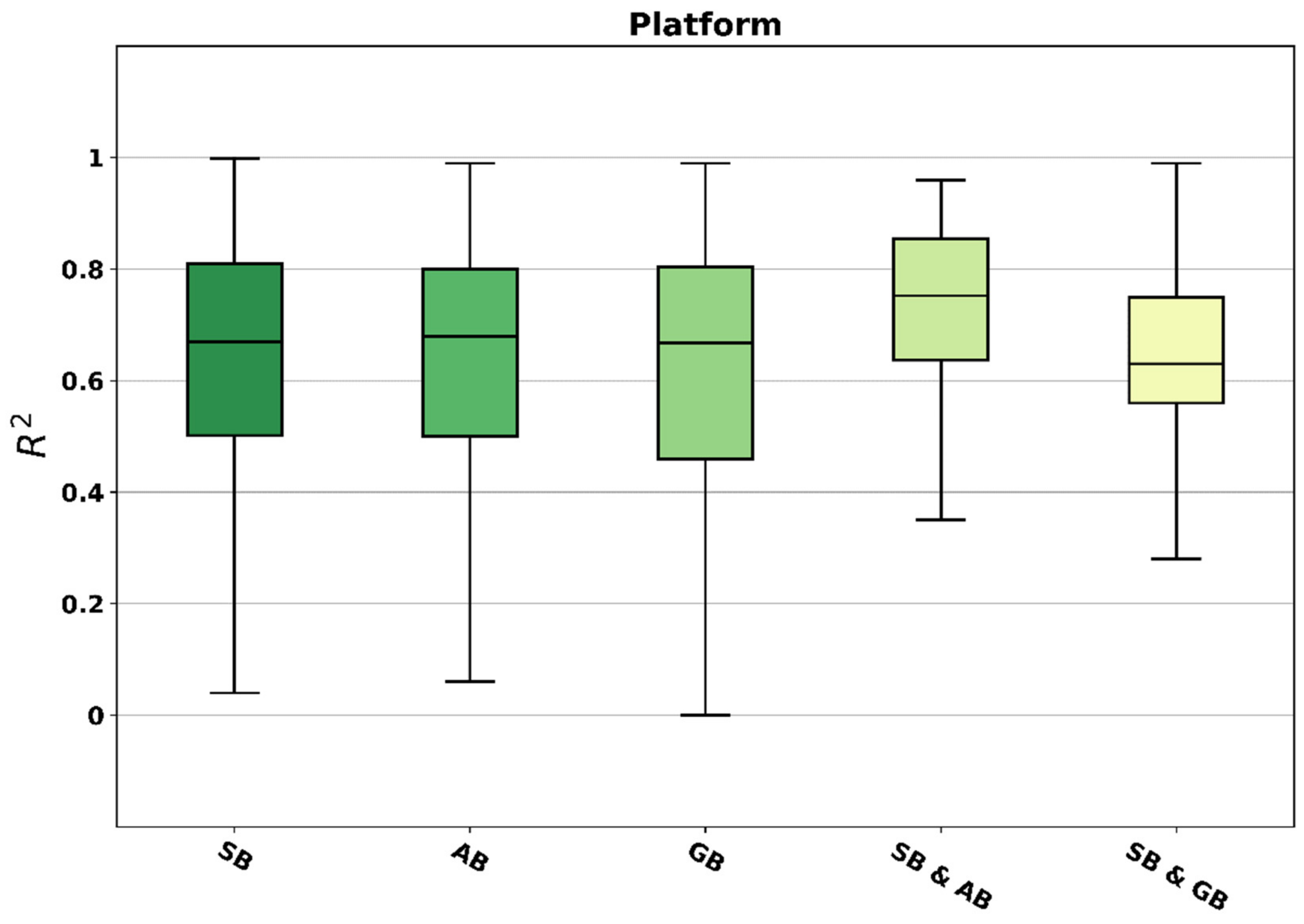 Remotesensing 14 05633 g019 Remotesensing 14 05633 g019