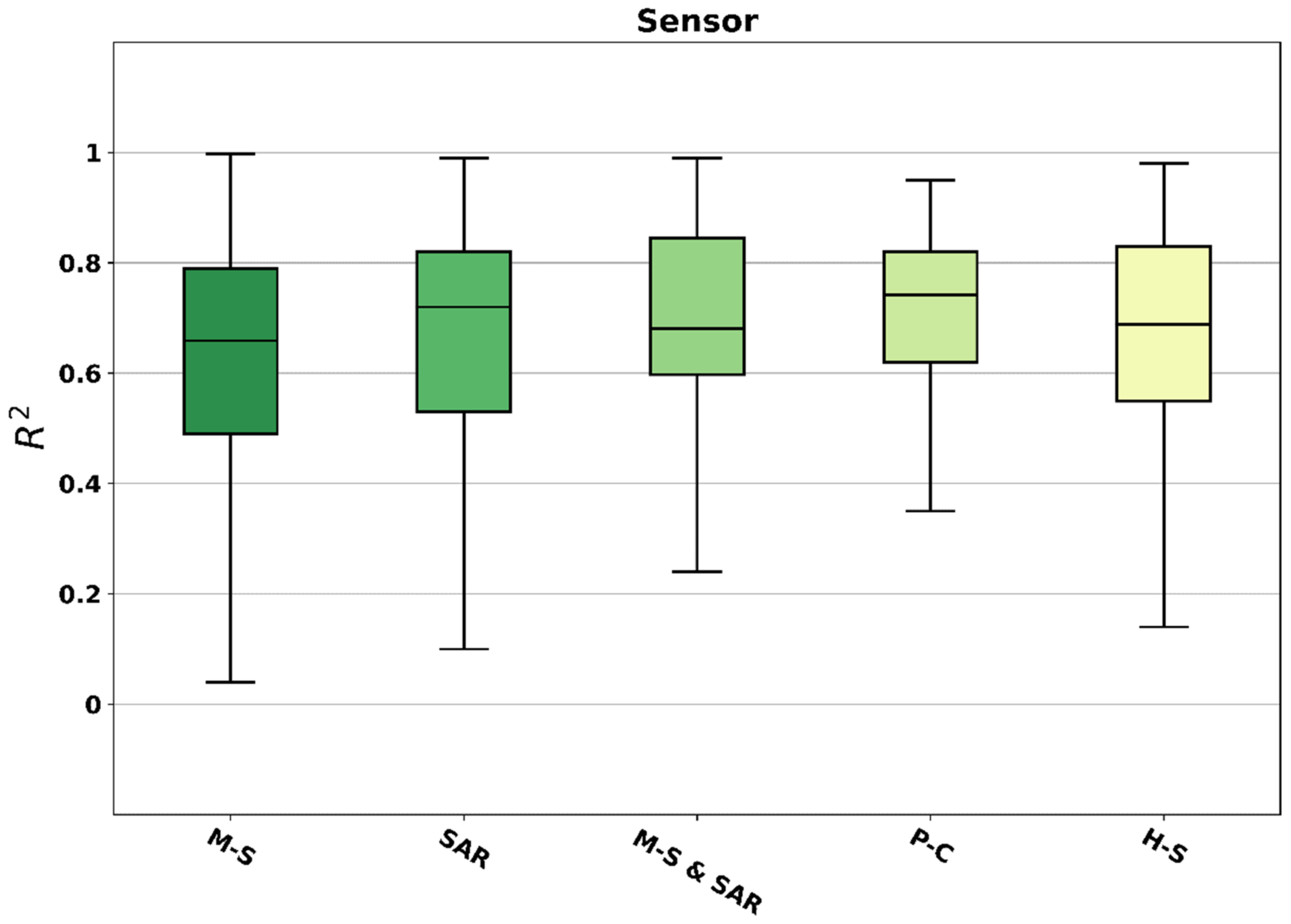 Remotesensing 14 05633 g020 Remotesensing 14 05633 g020