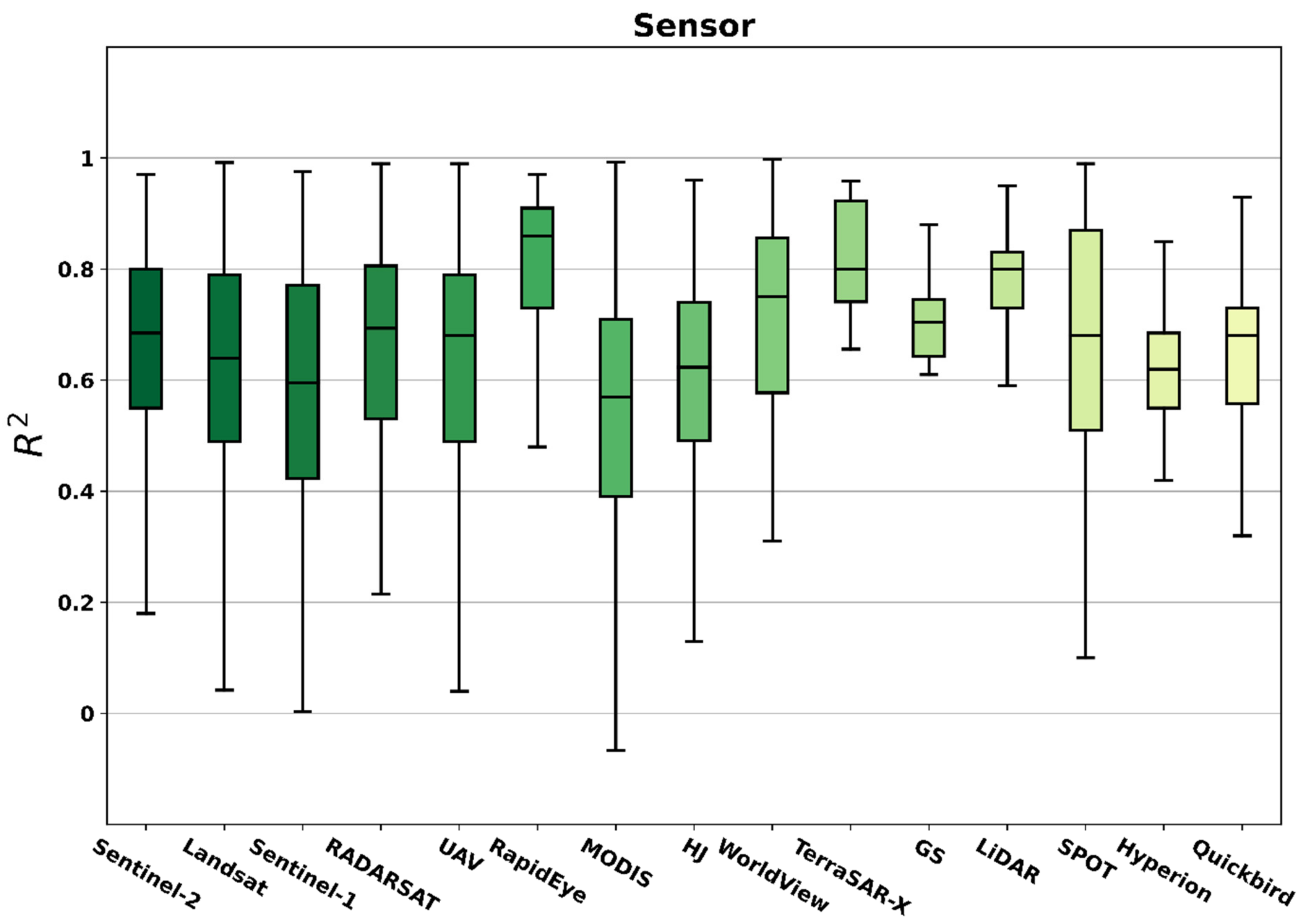 Remotesensing 14 05633 g021 Remotesensing 14 05633 g021