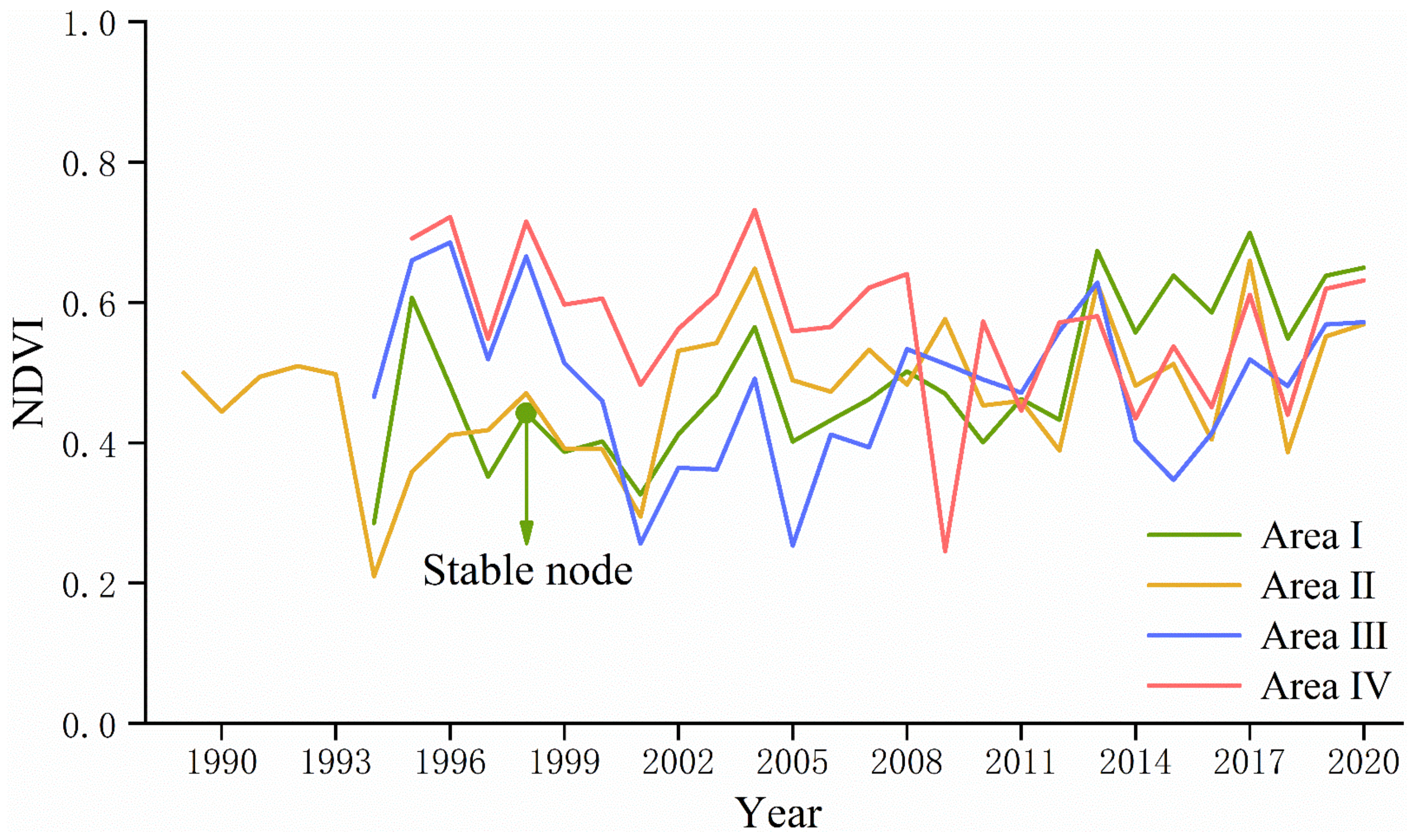 Remotesensing 14 05634 g006 Remotesensing 14 05634 g006
