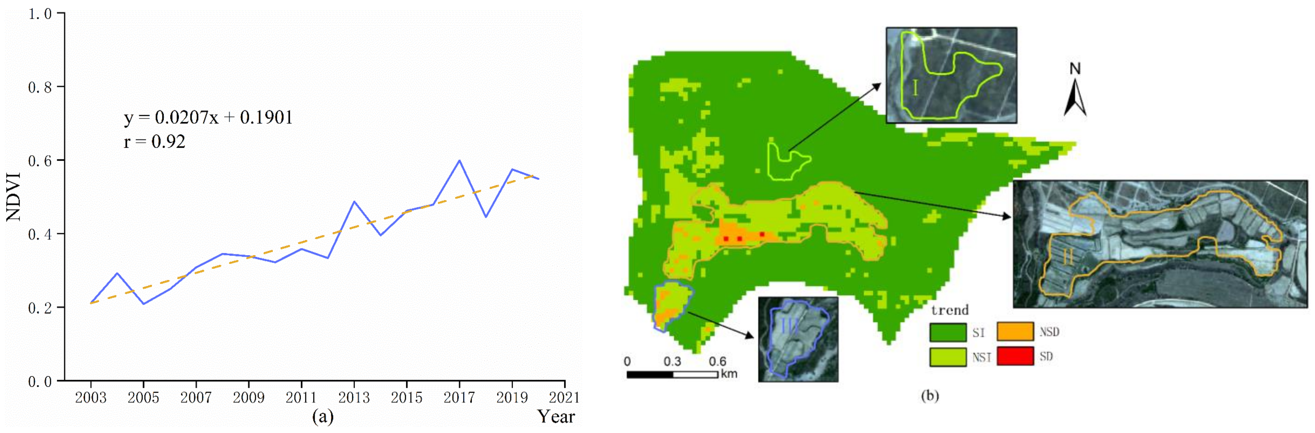 Remotesensing 14 05634 g007 Remotesensing 14 05634 g007