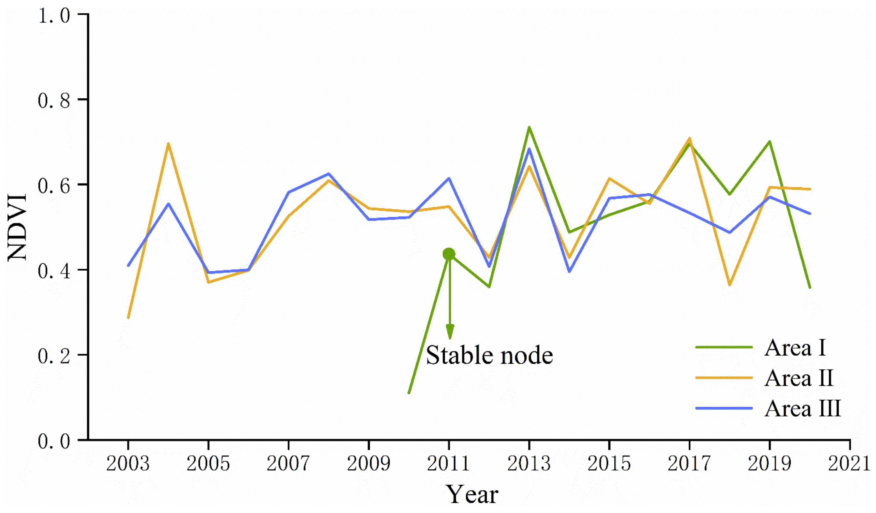 Remotesensing 14 05634 g008 Remotesensing 14 05634 g008