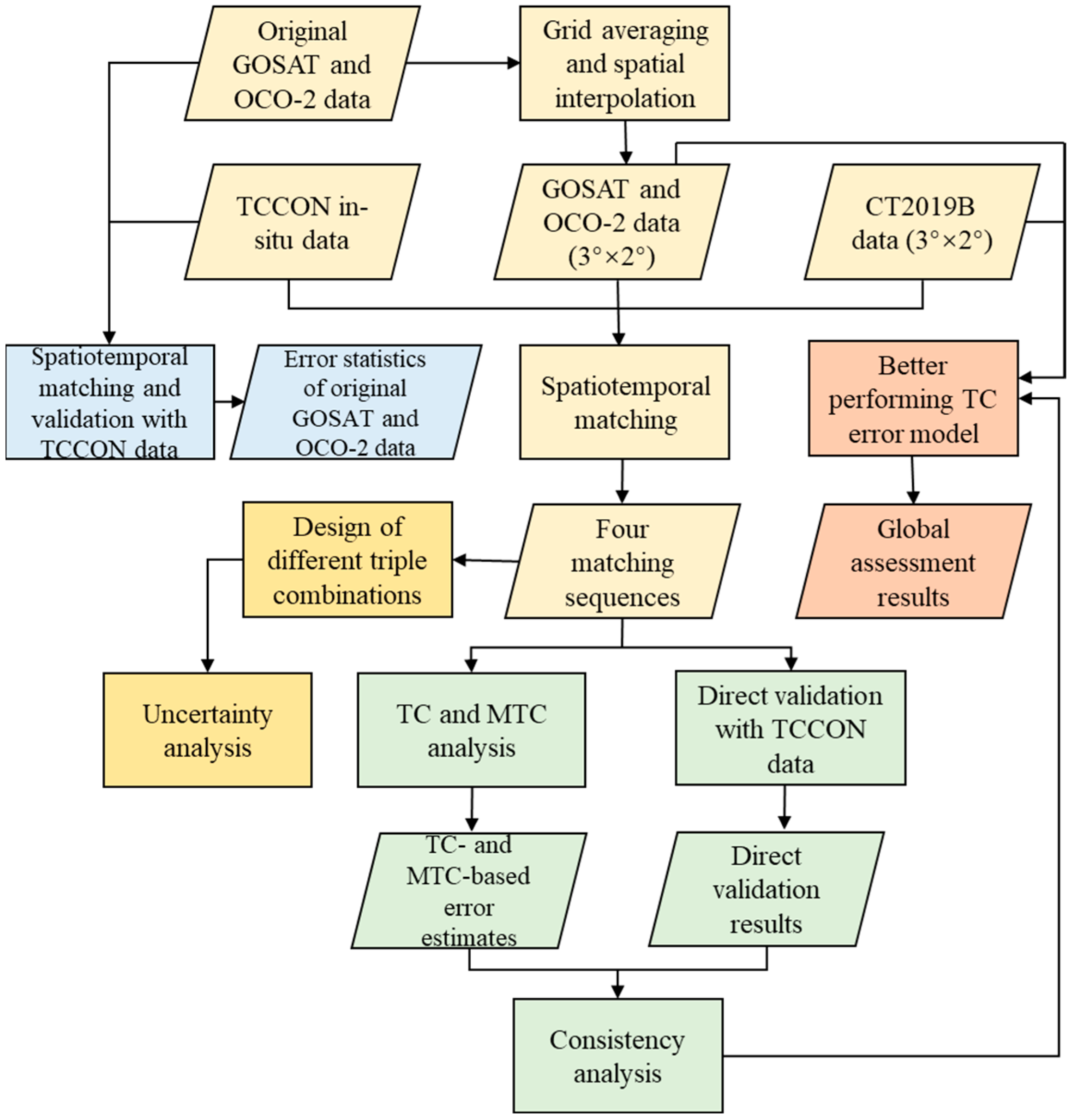 Remotesensing 14 05635 g001 Remotesensing 14 05635 g001