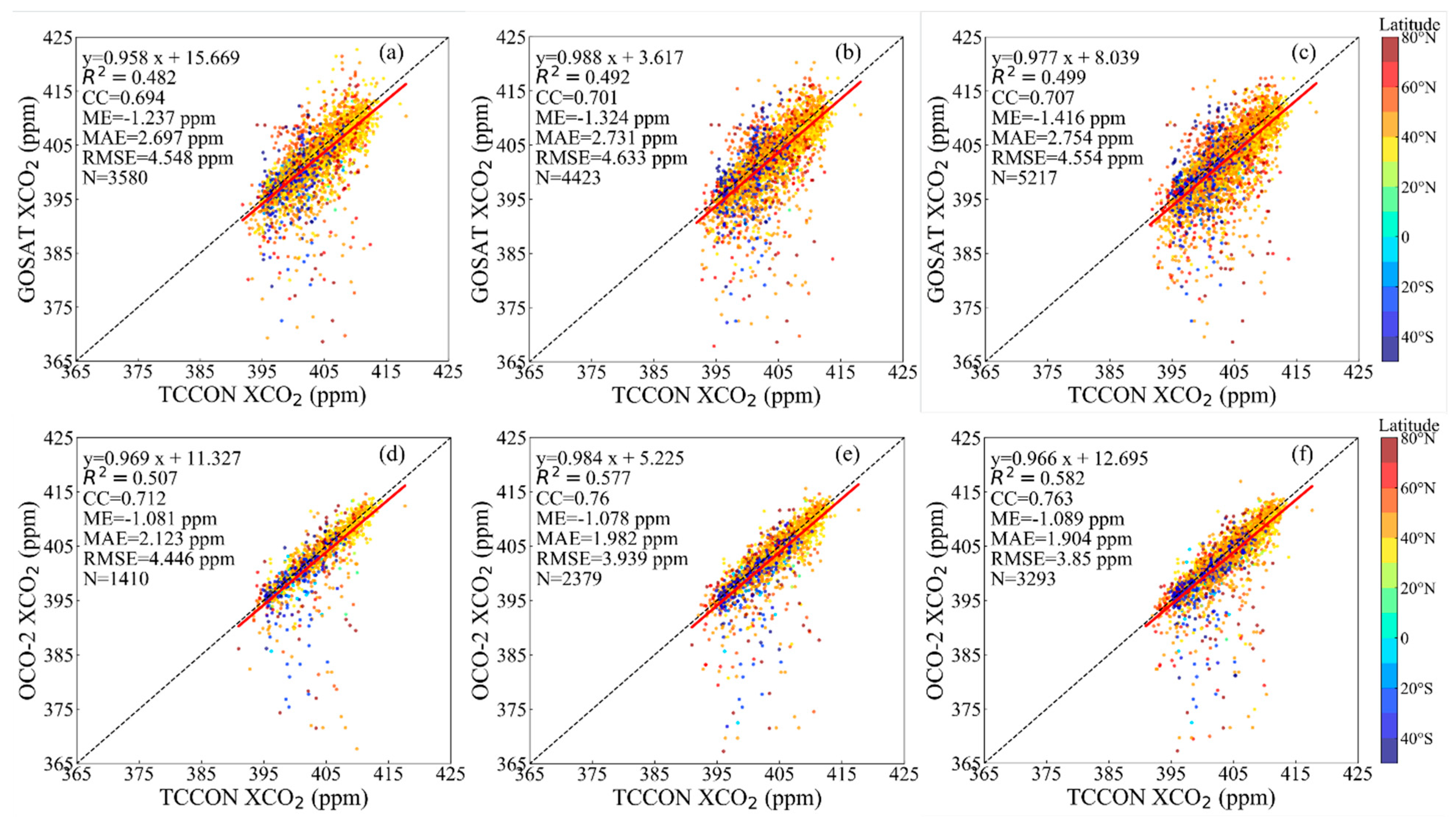 Remotesensing 14 05635 g002 Remotesensing 14 05635 g002