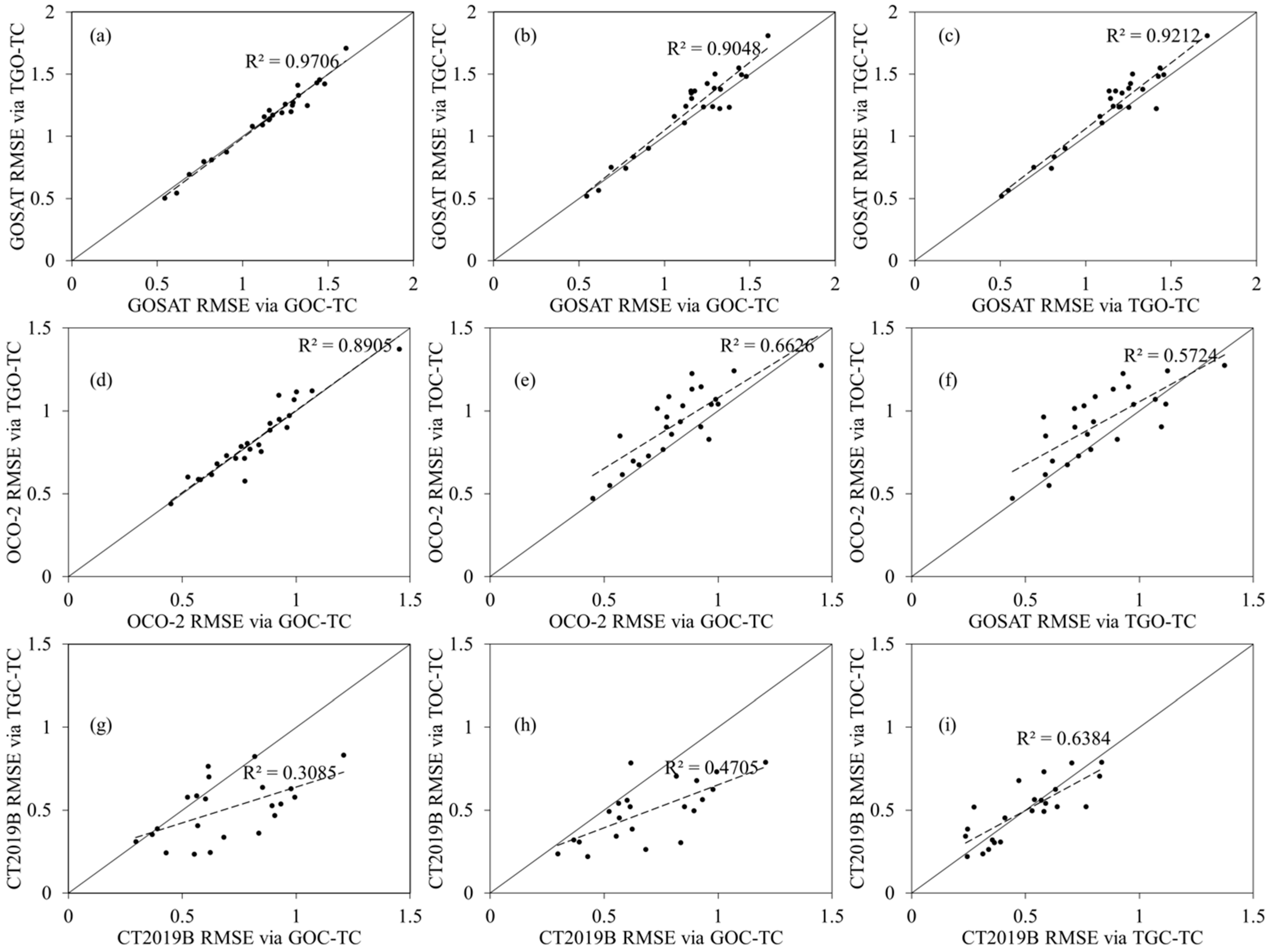 Remotesensing 14 05635 g009 Remotesensing 14 05635 g009
