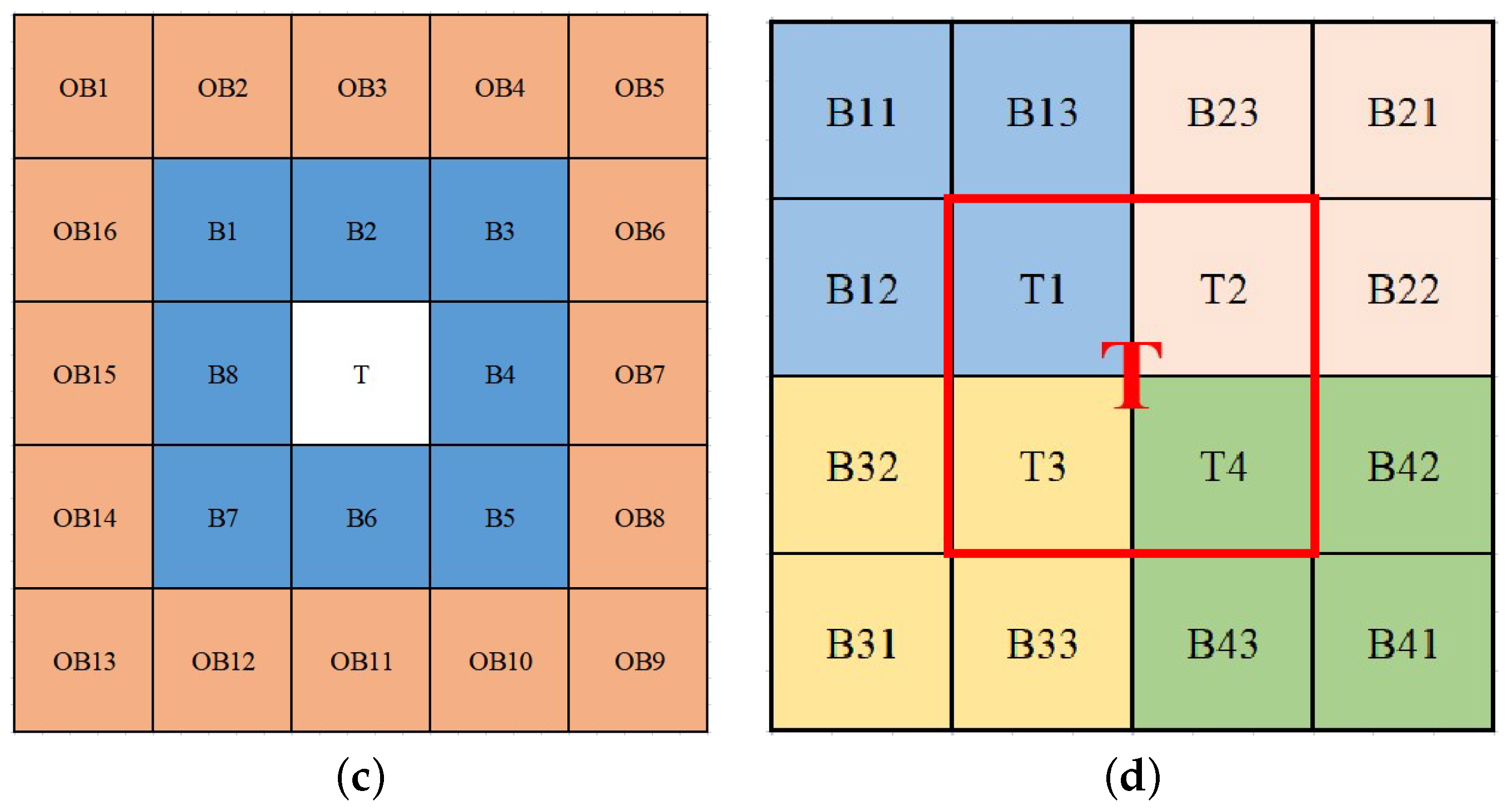 Remotesensing 14 05636 g001b Remotesensing 14 05636 g001b