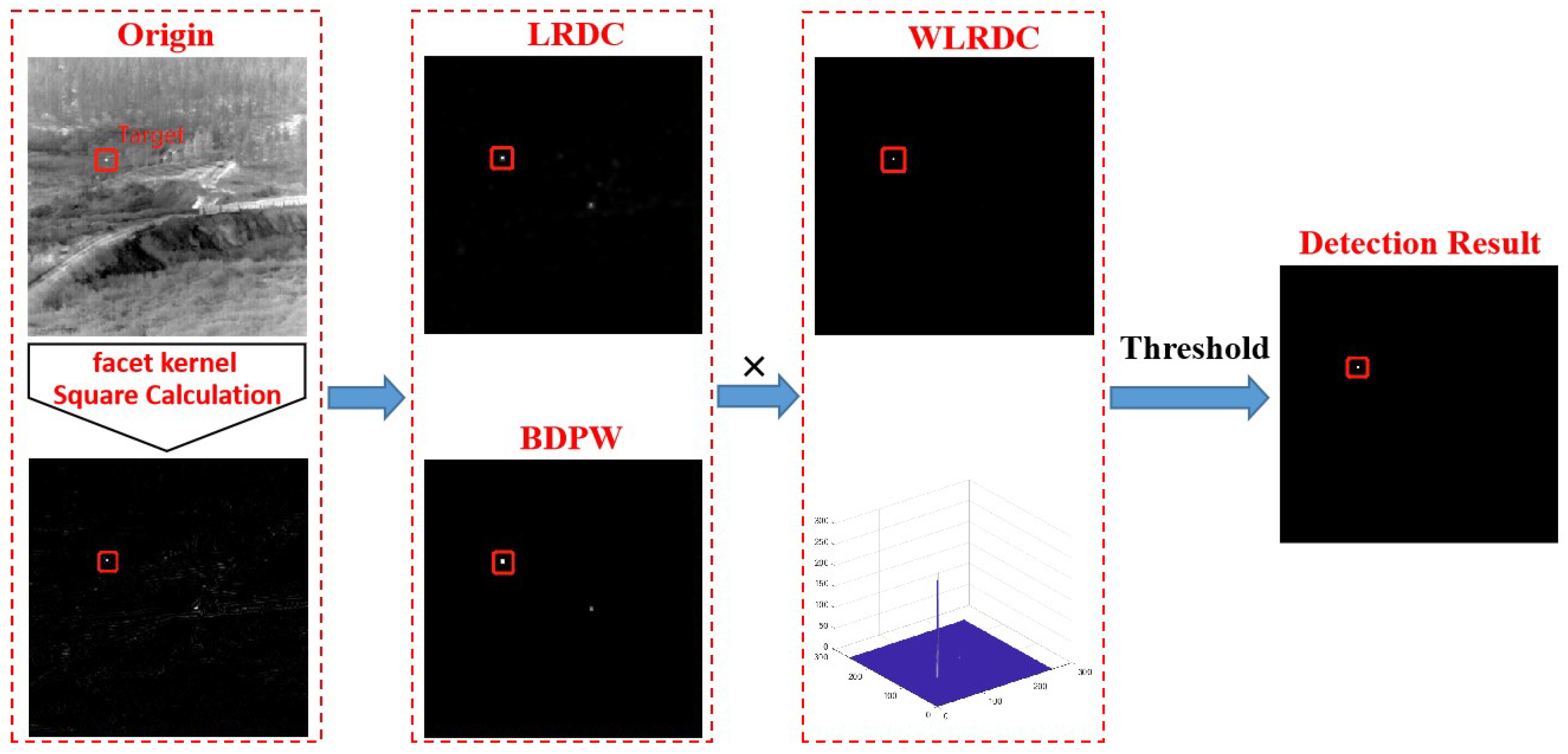 Remotesensing 14 05636 g002 Remotesensing 14 05636 g002