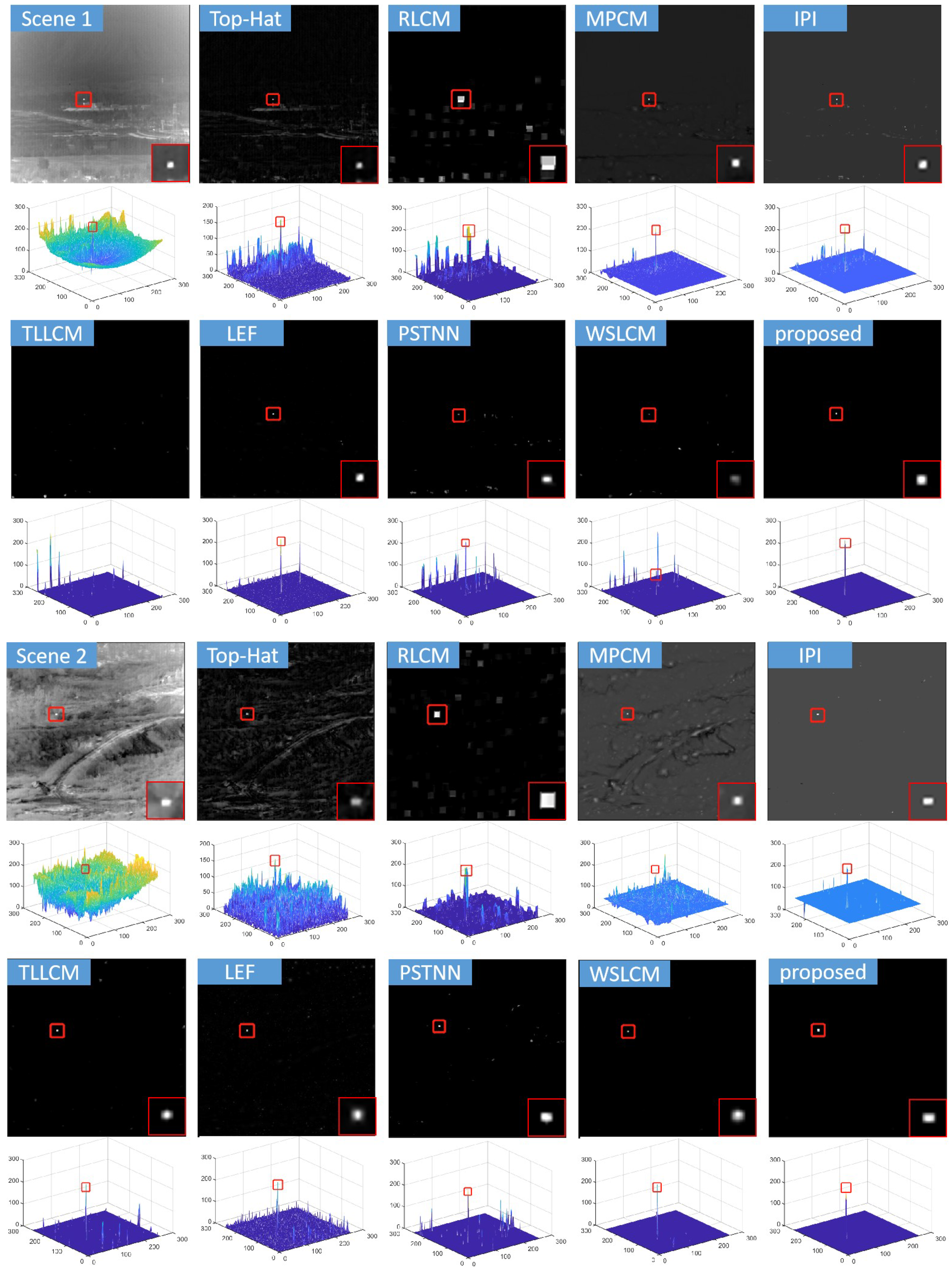 Remotesensing 14 05636 g005 Remotesensing 14 05636 g005