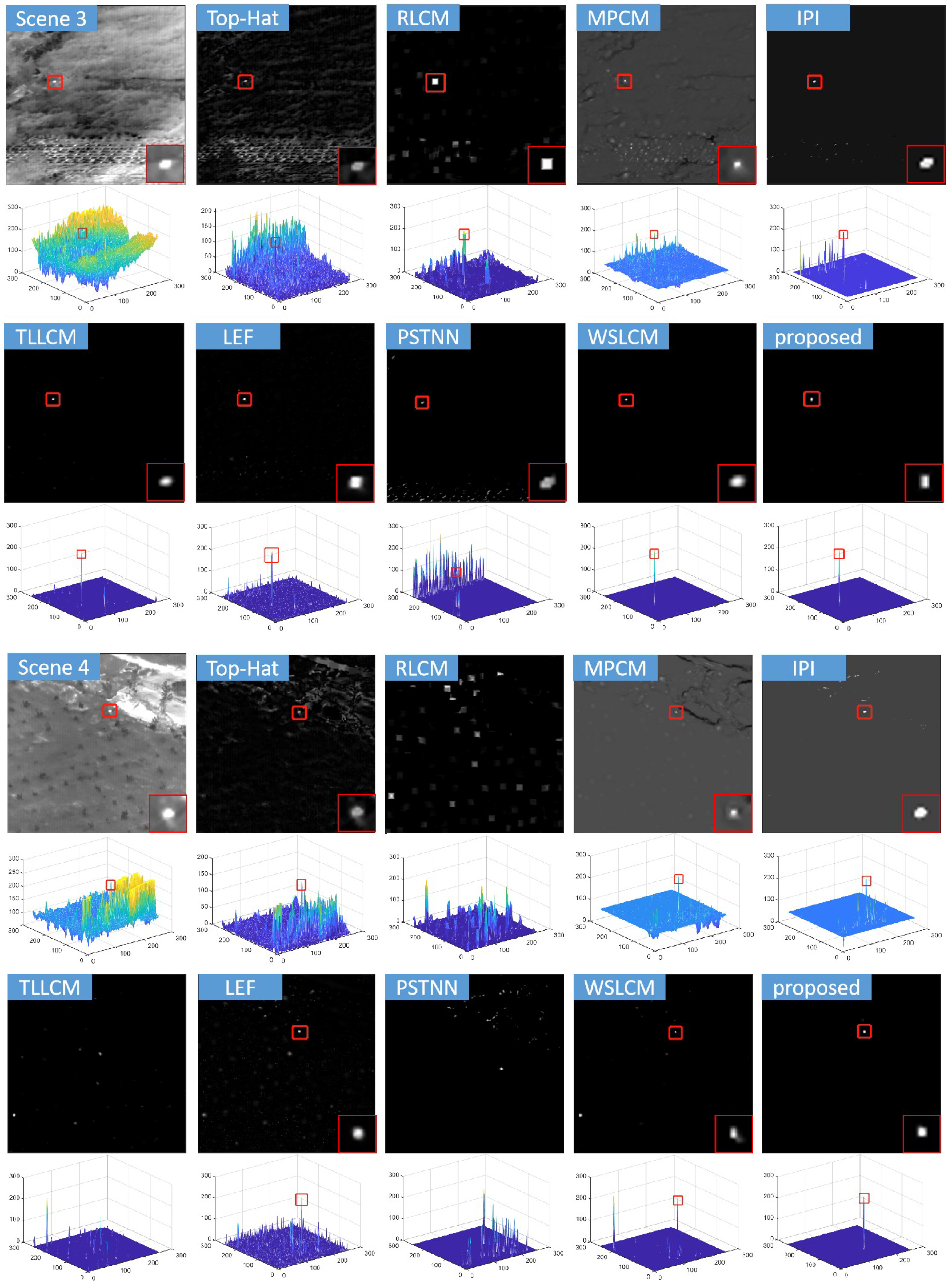 Remotesensing 14 05636 g006 Remotesensing 14 05636 g006