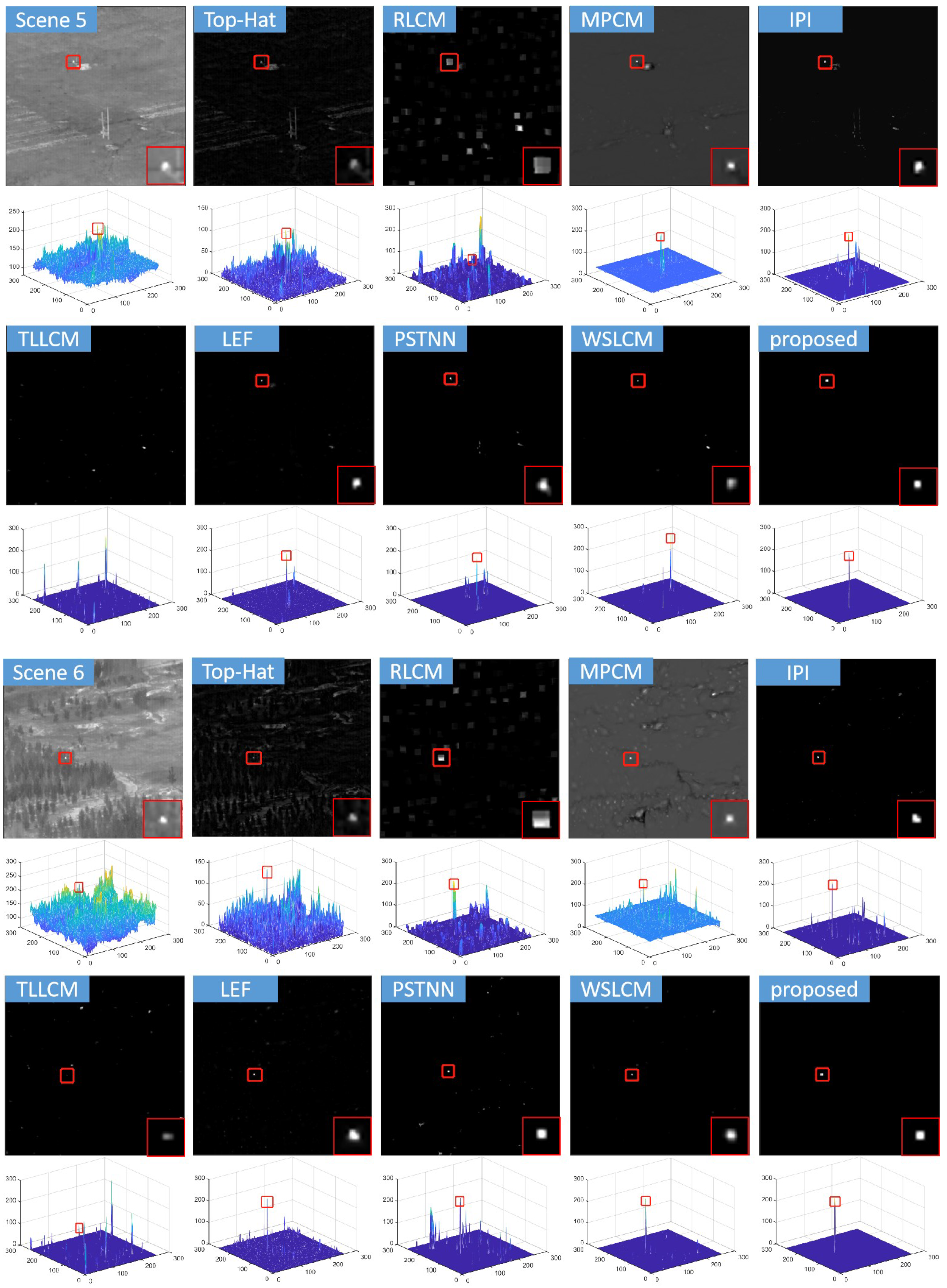 Remotesensing 14 05636 g007 Remotesensing 14 05636 g007