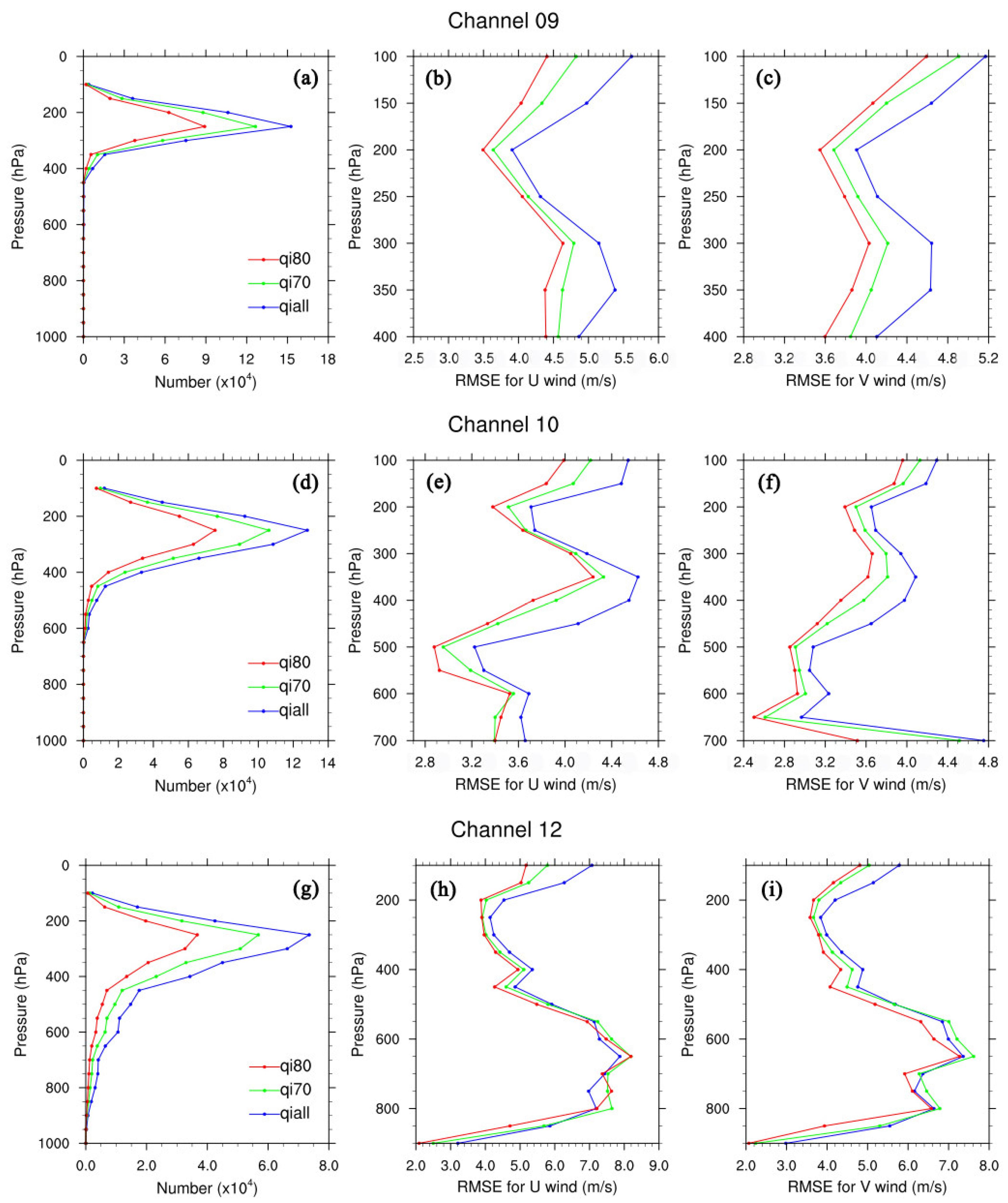 Remotesensing 14 05637 g003 Remotesensing 14 05637 g003