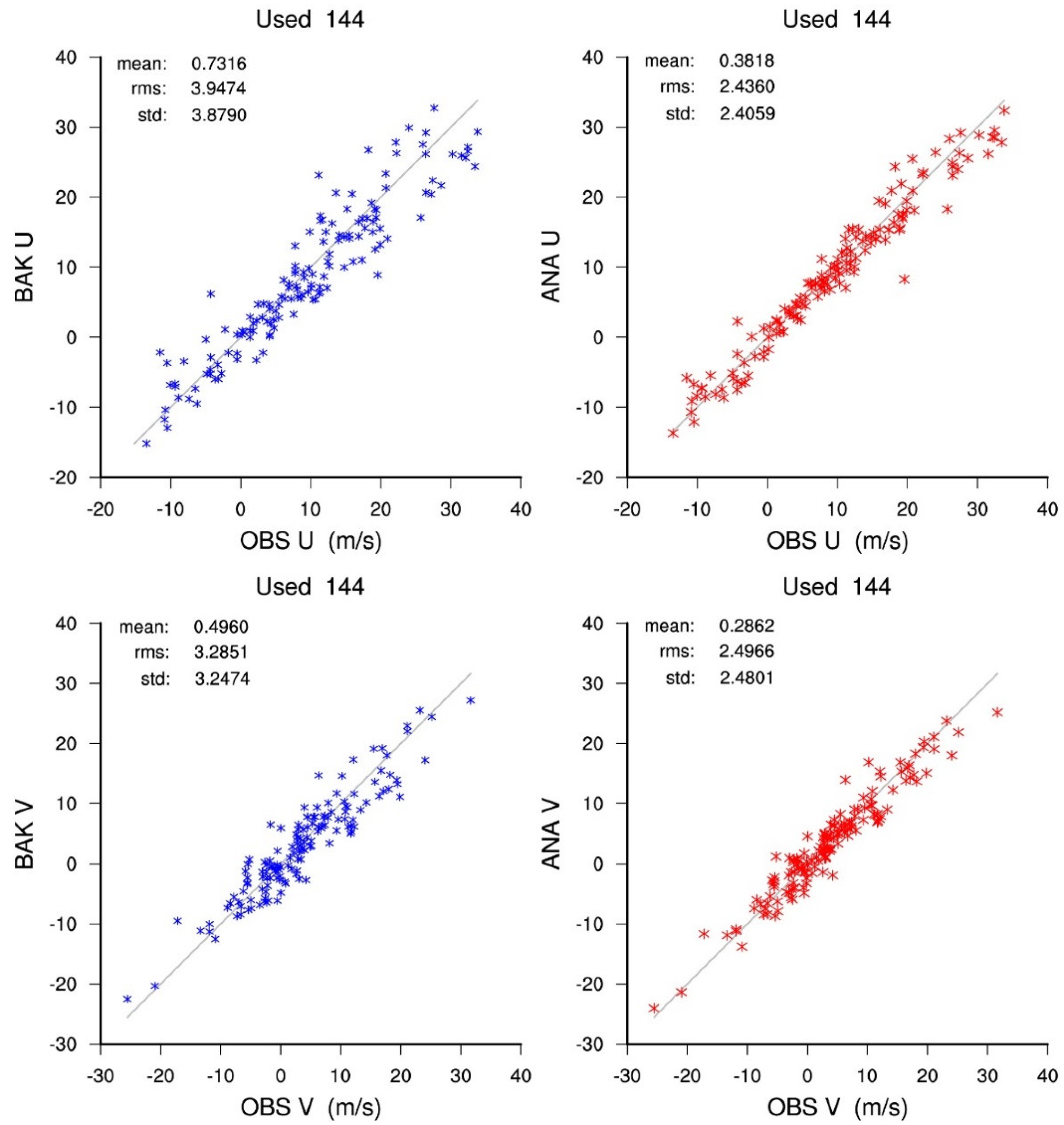 Remotesensing 14 05637 g005 Remotesensing 14 05637 g005
