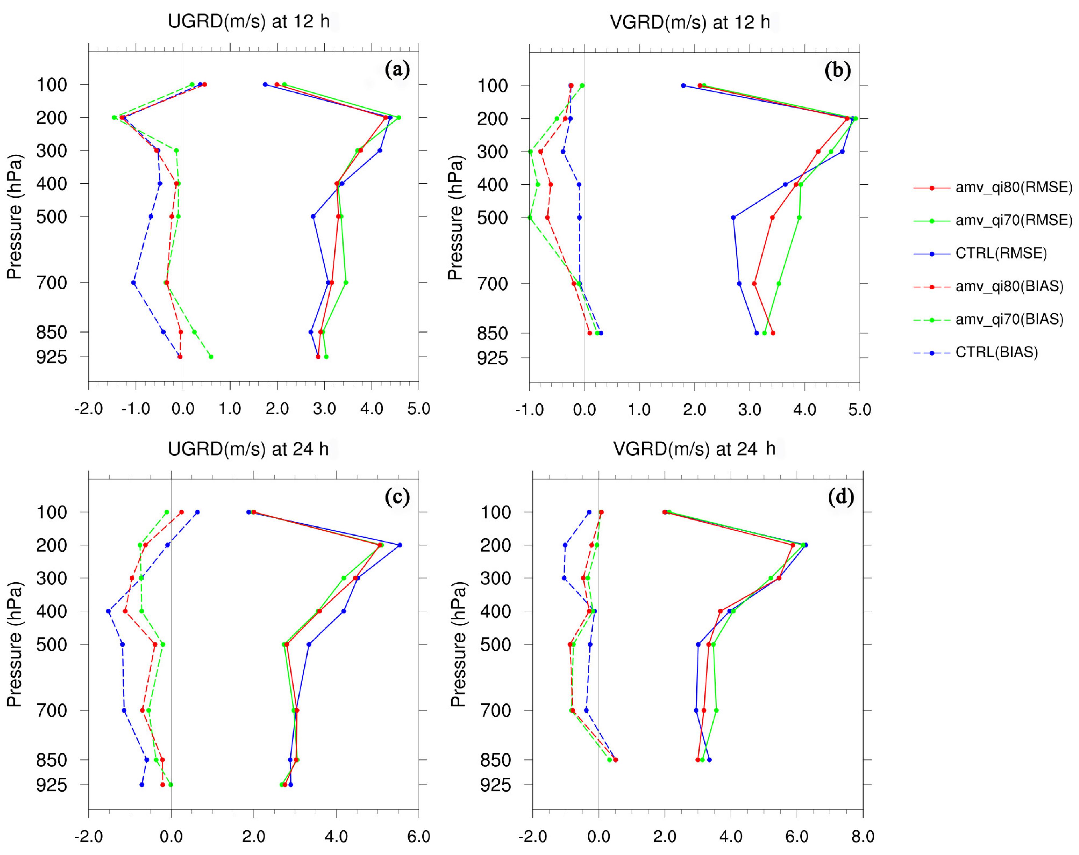 Remotesensing 14 05637 g007 Remotesensing 14 05637 g007
