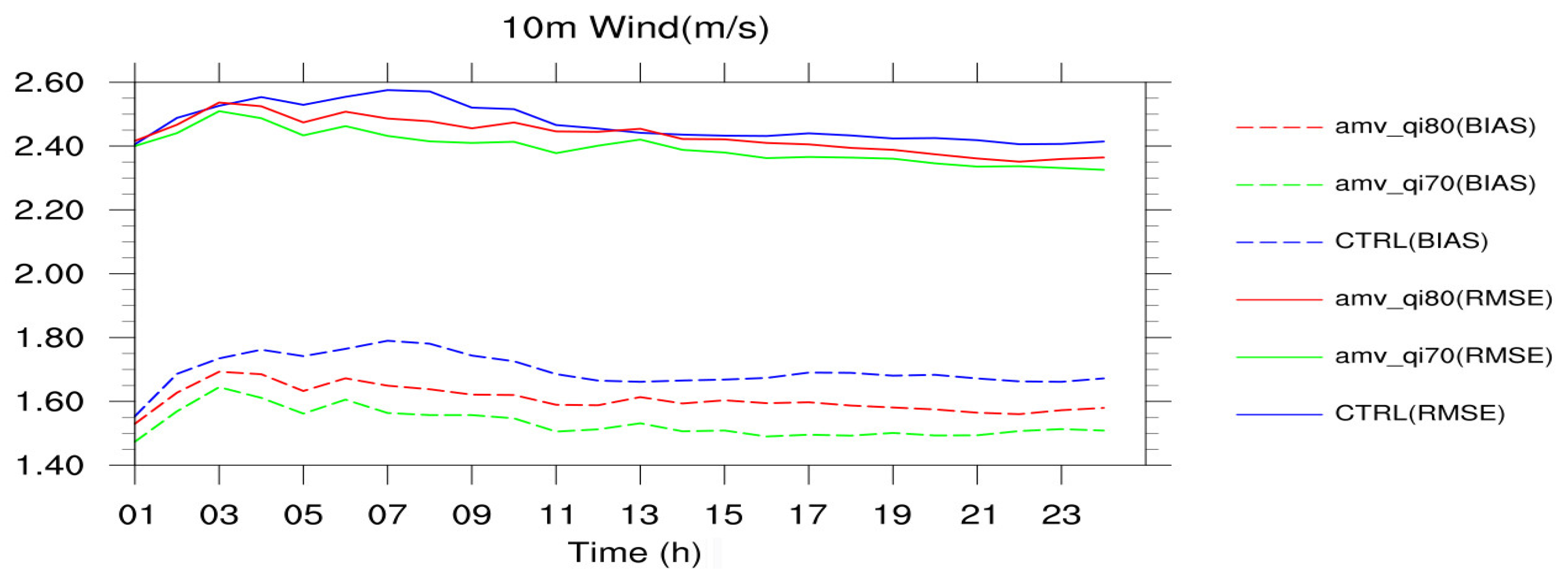 Remotesensing 14 05637 g008 Remotesensing 14 05637 g008