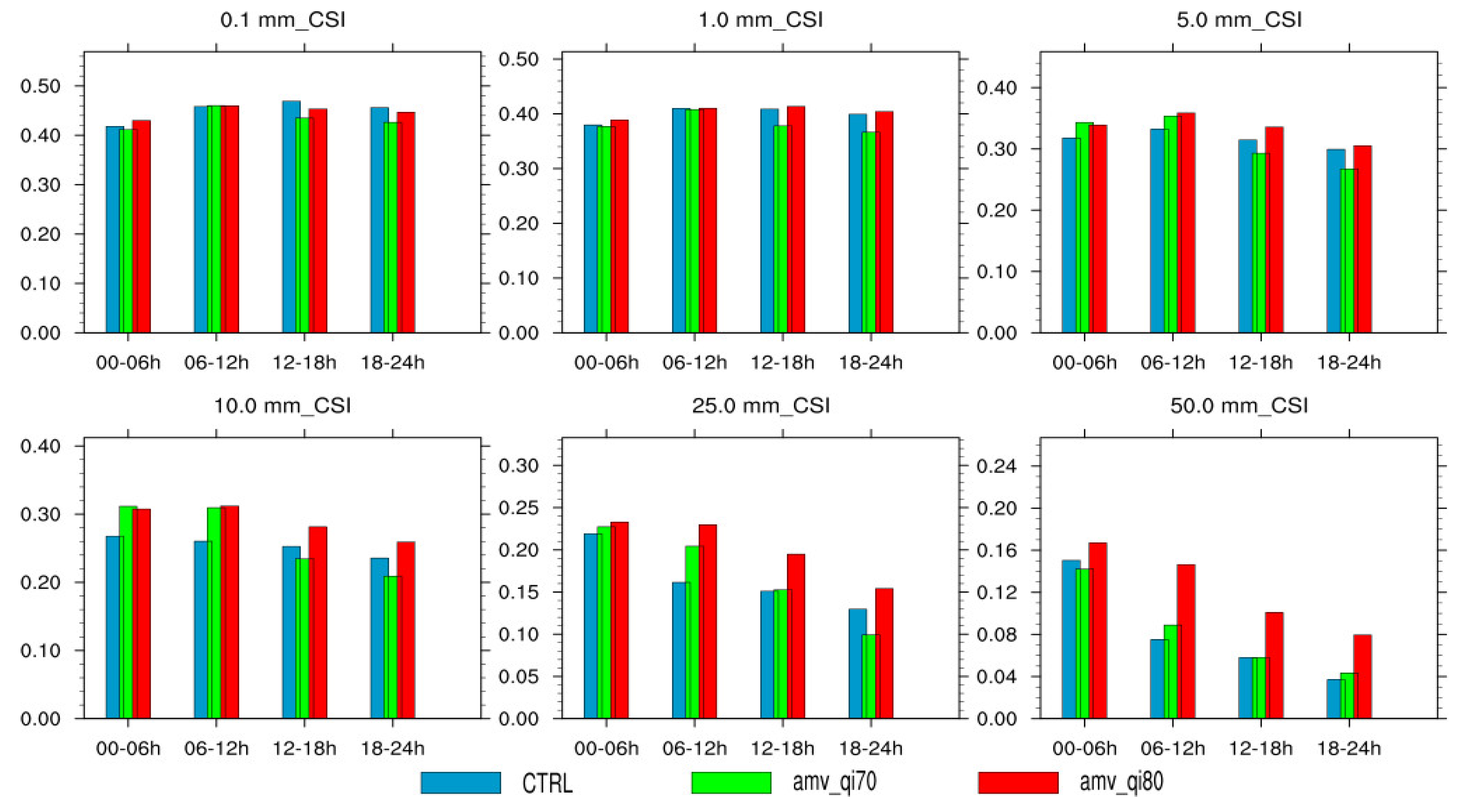 Remotesensing 14 05637 g009 Remotesensing 14 05637 g009