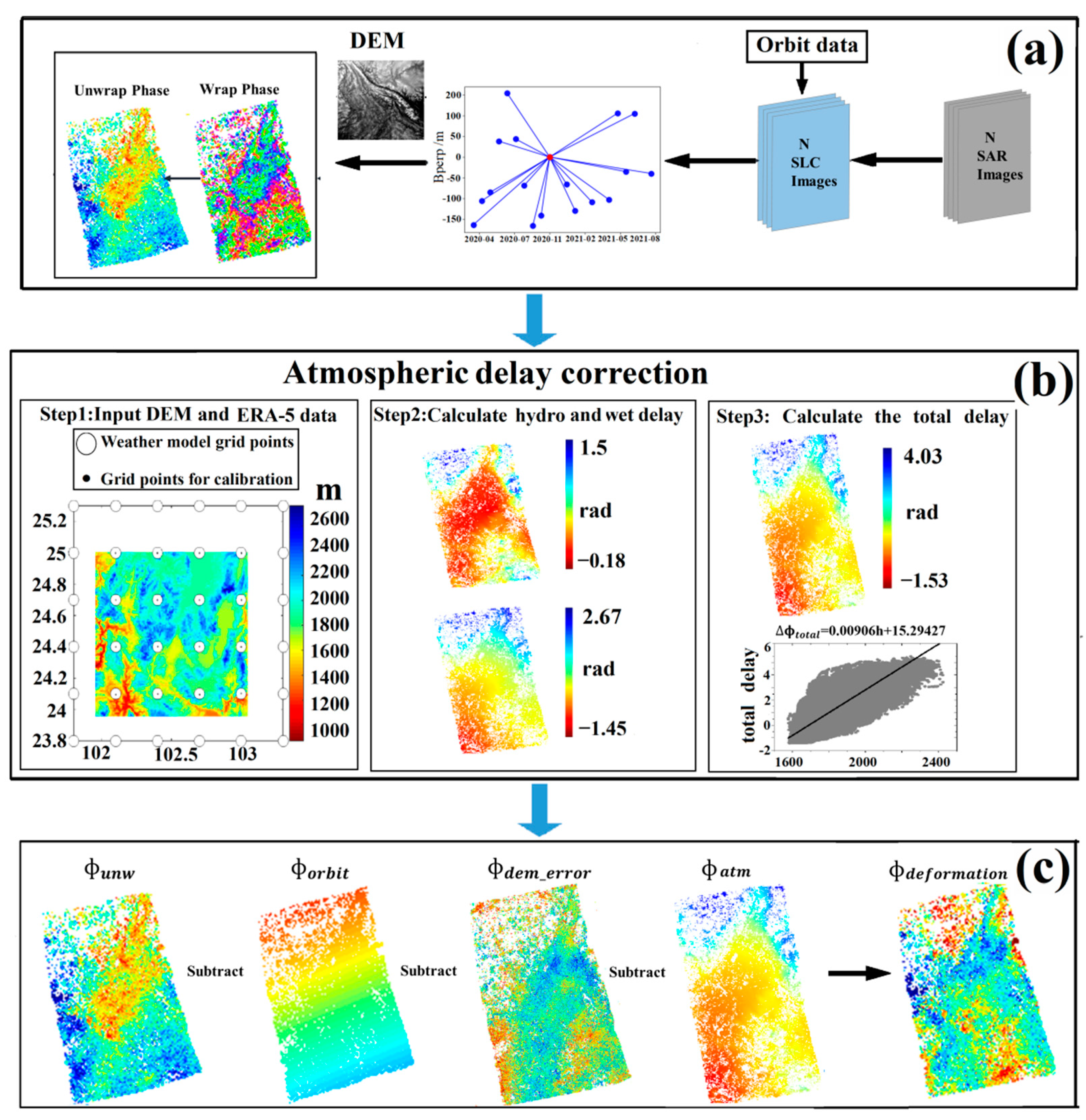 Remotesensing 14 05638 g001 Remotesensing 14 05638 g001