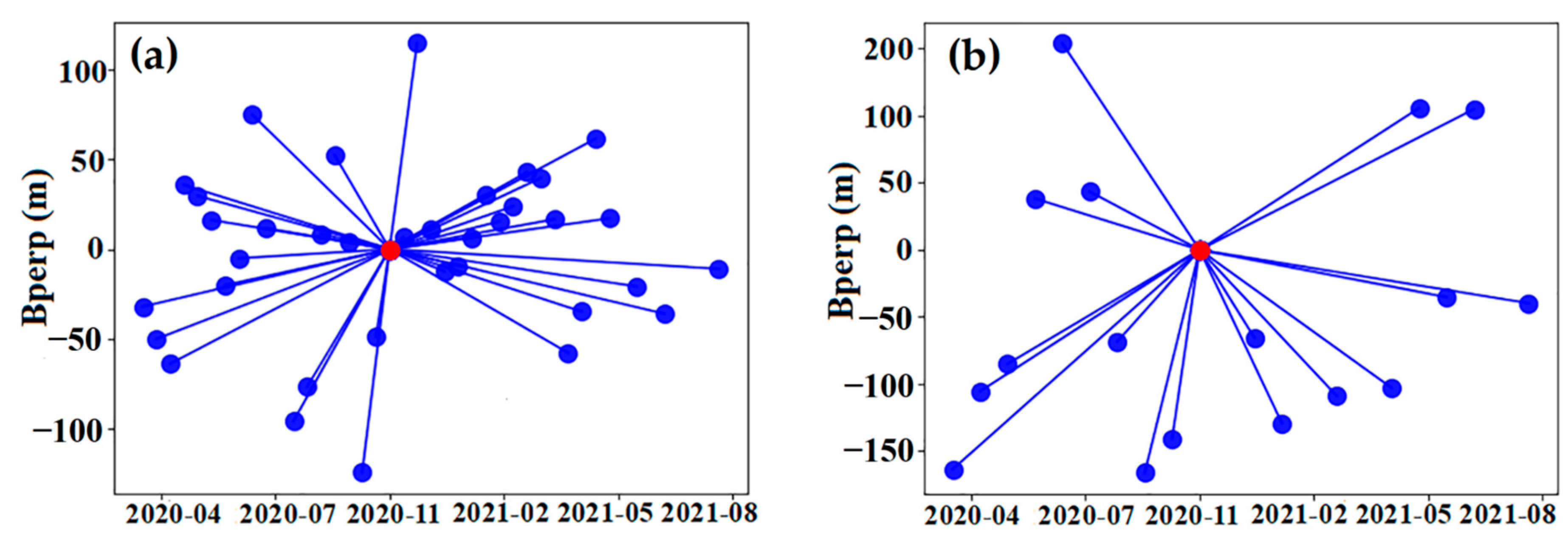 Remotesensing 14 05638 g003 Remotesensing 14 05638 g003