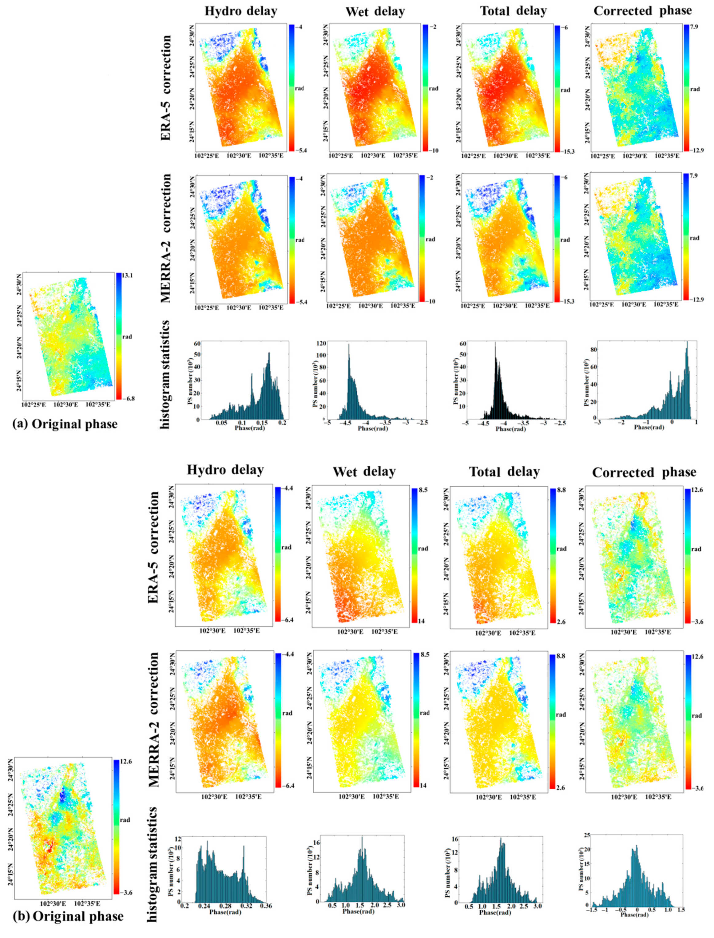 Remotesensing 14 05638 g004 Remotesensing 14 05638 g004