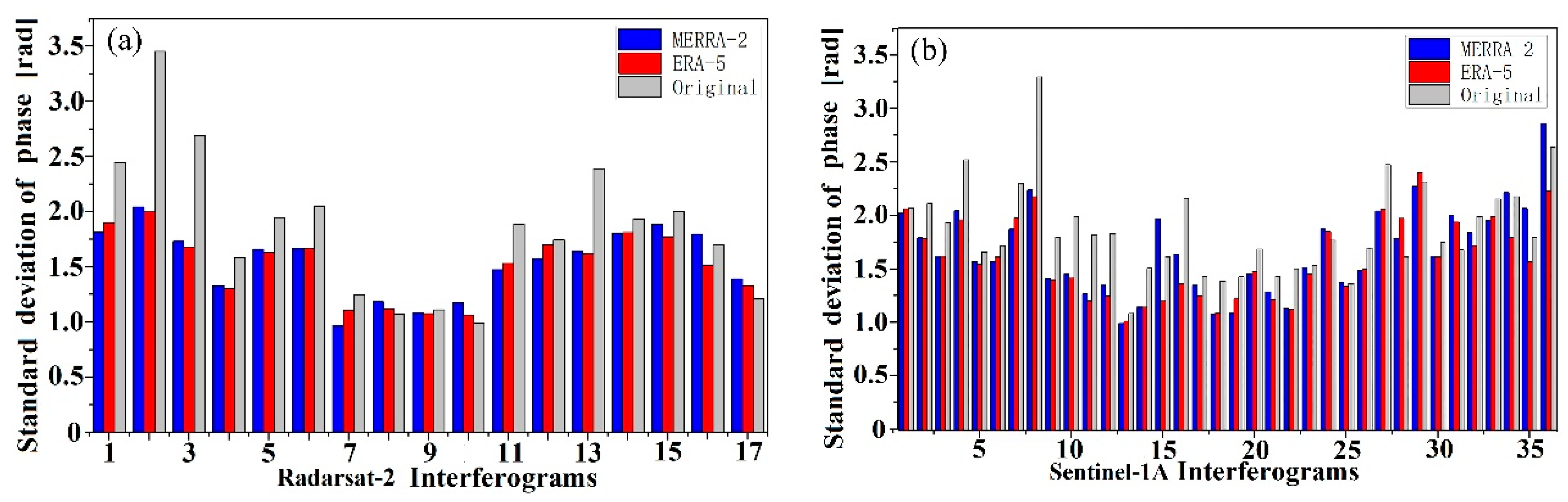 Remotesensing 14 05638 g006 Remotesensing 14 05638 g006